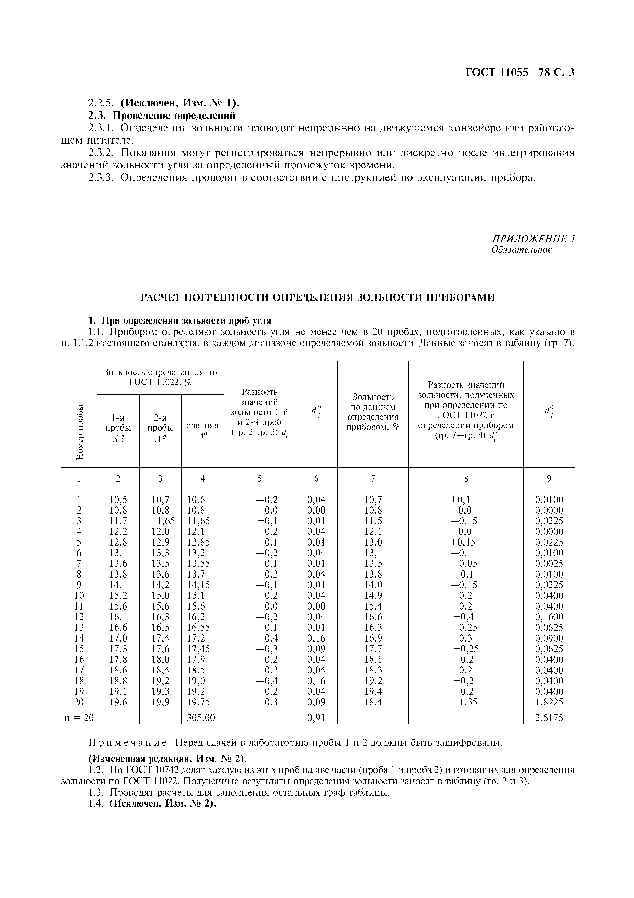 ГОСТ 11055-78