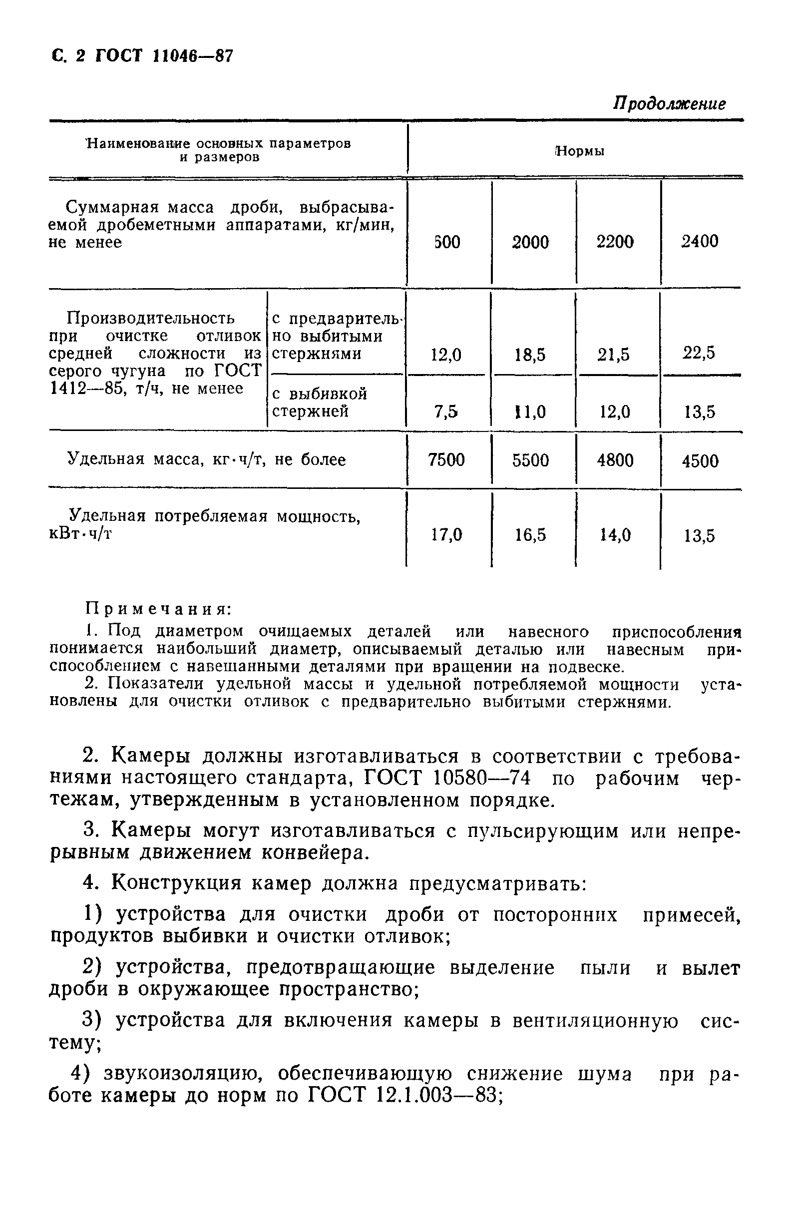 ГОСТ 11046-87