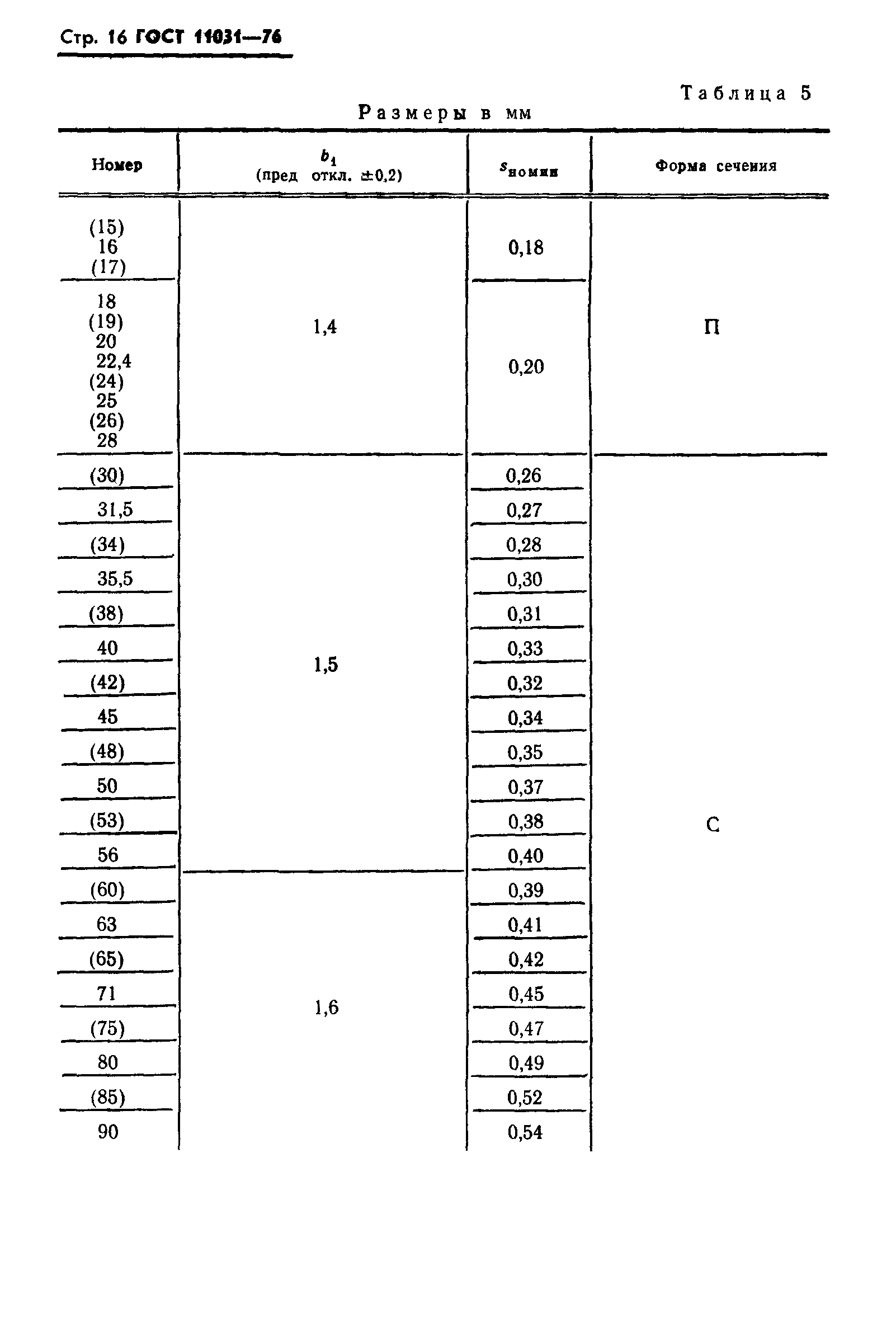 ГОСТ 11031-76