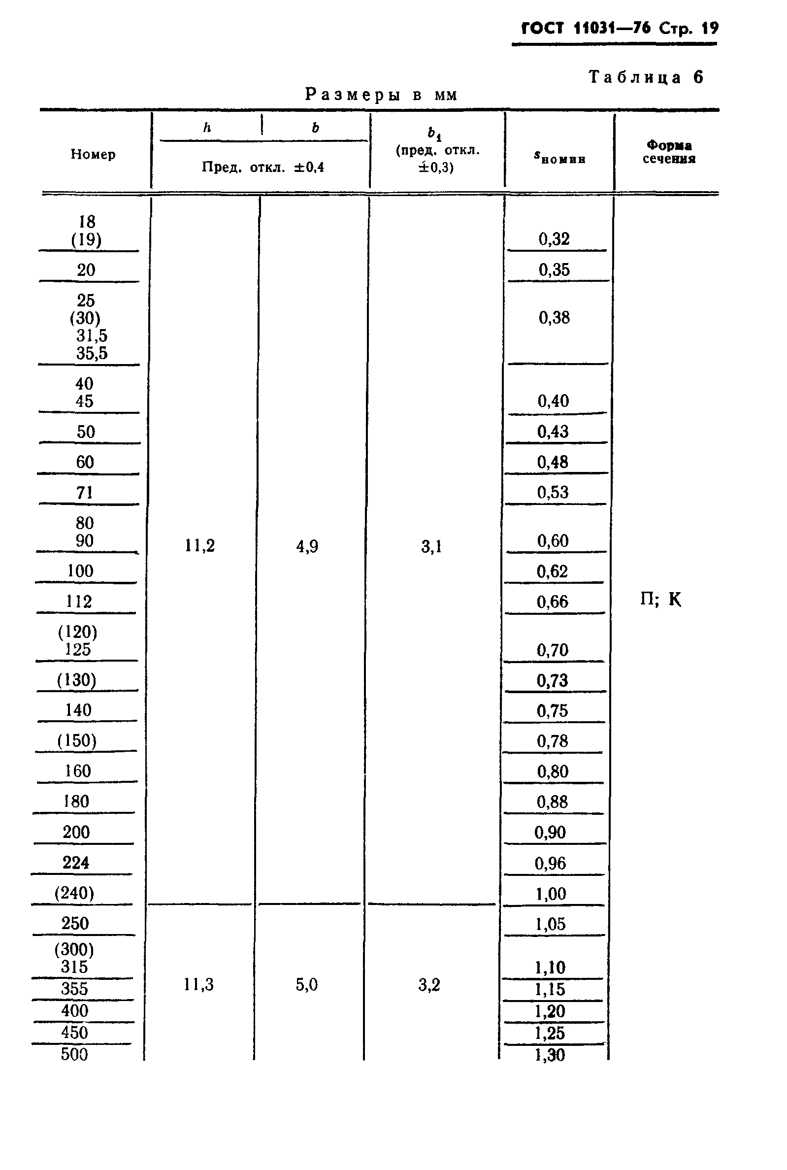 ГОСТ 11031-76