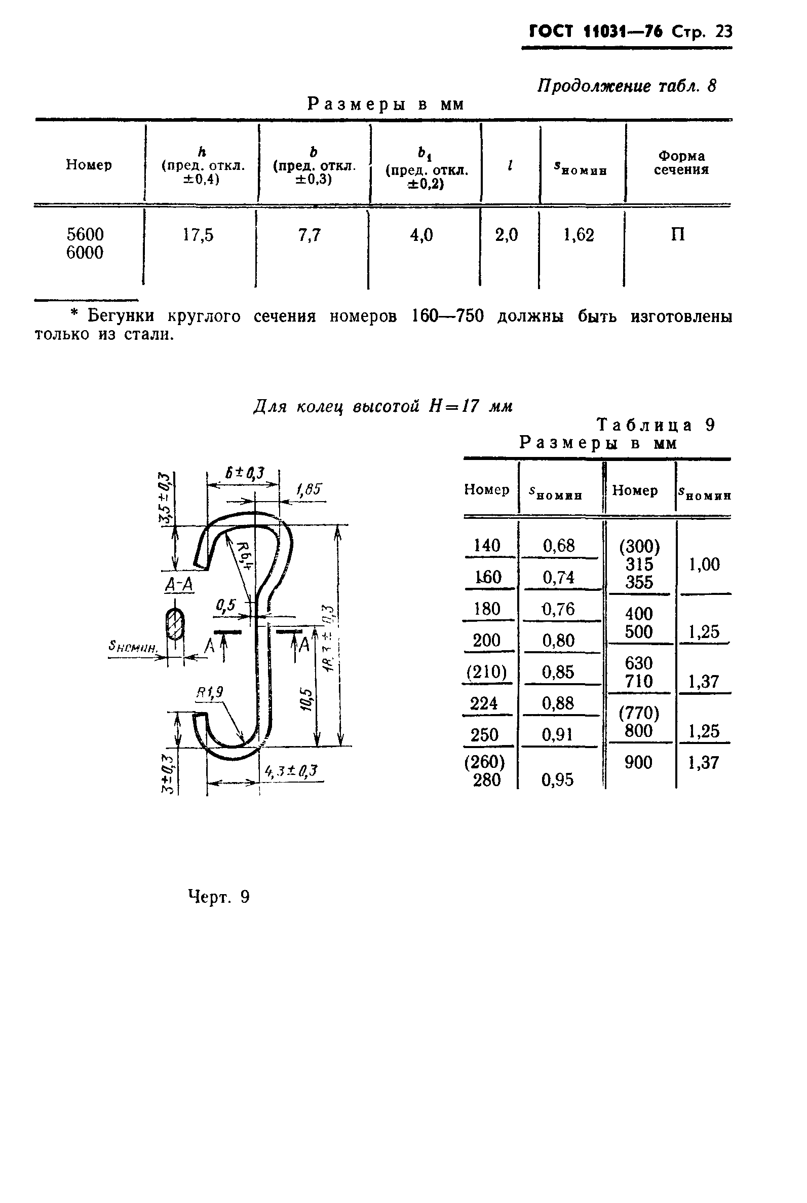 ГОСТ 11031-76