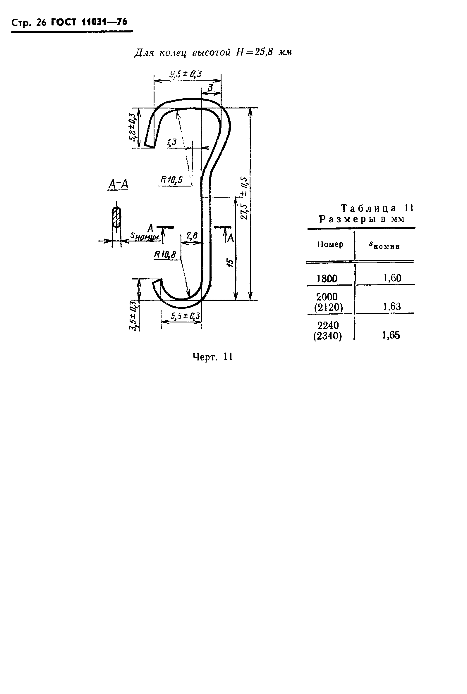 ГОСТ 11031-76