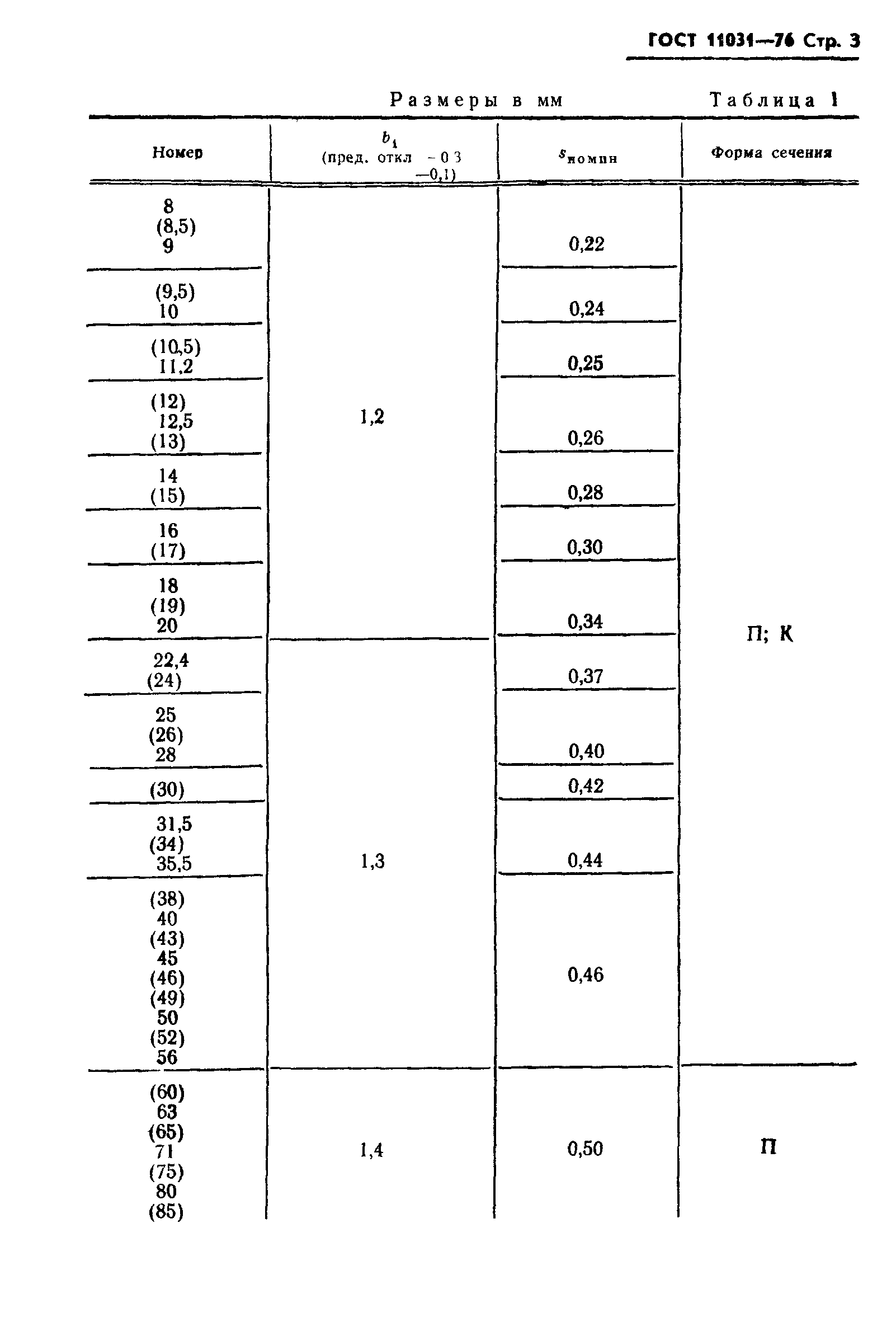 ГОСТ 11031-76