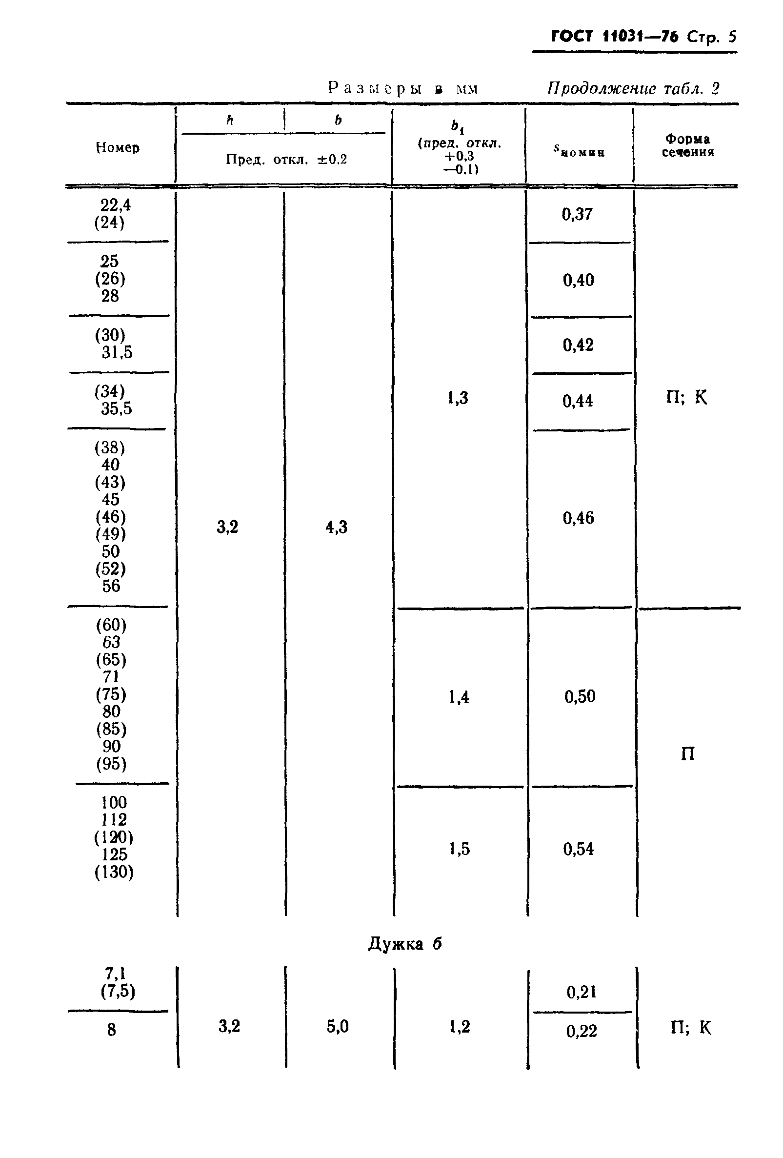 ГОСТ 11031-76