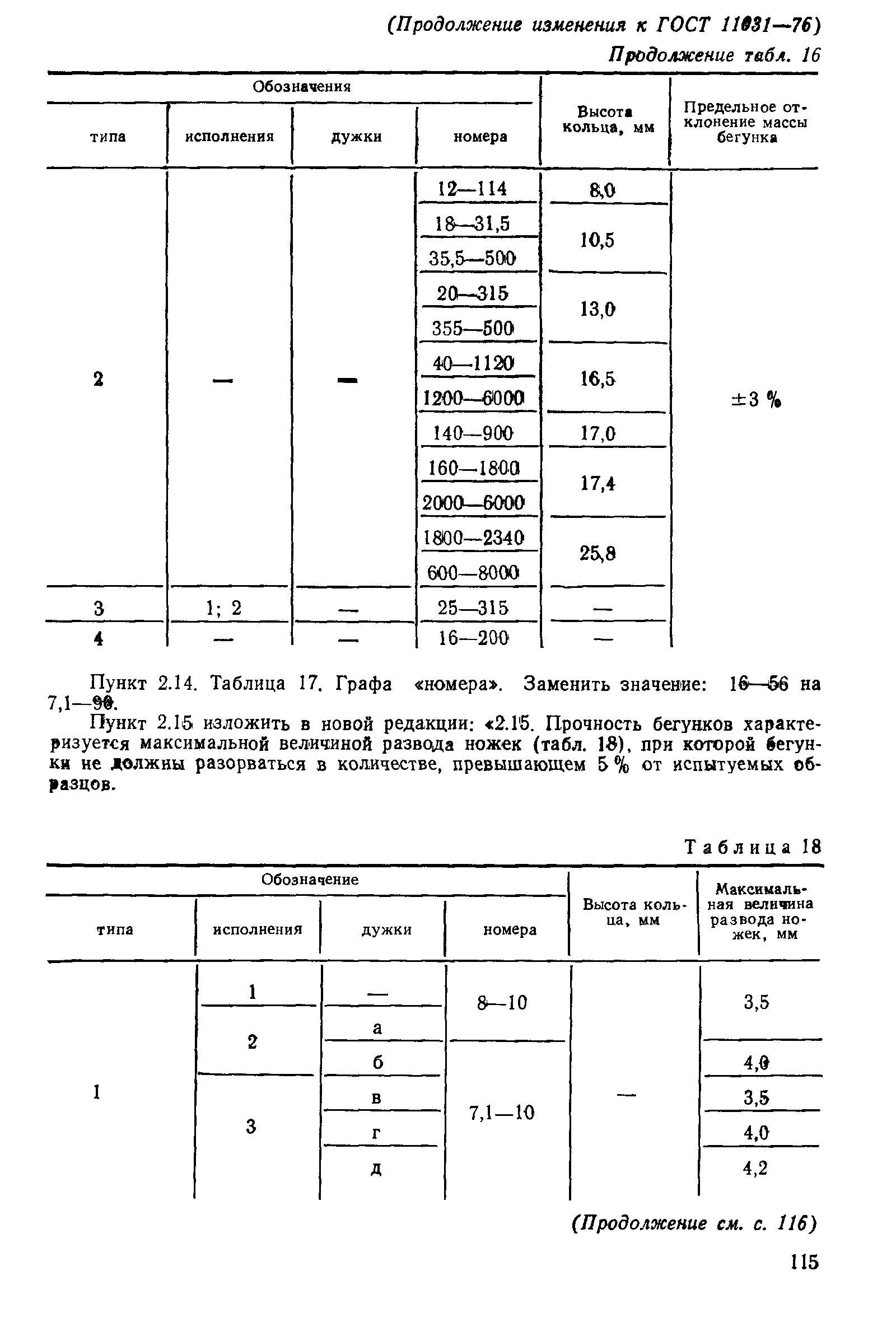 ГОСТ 11031-76