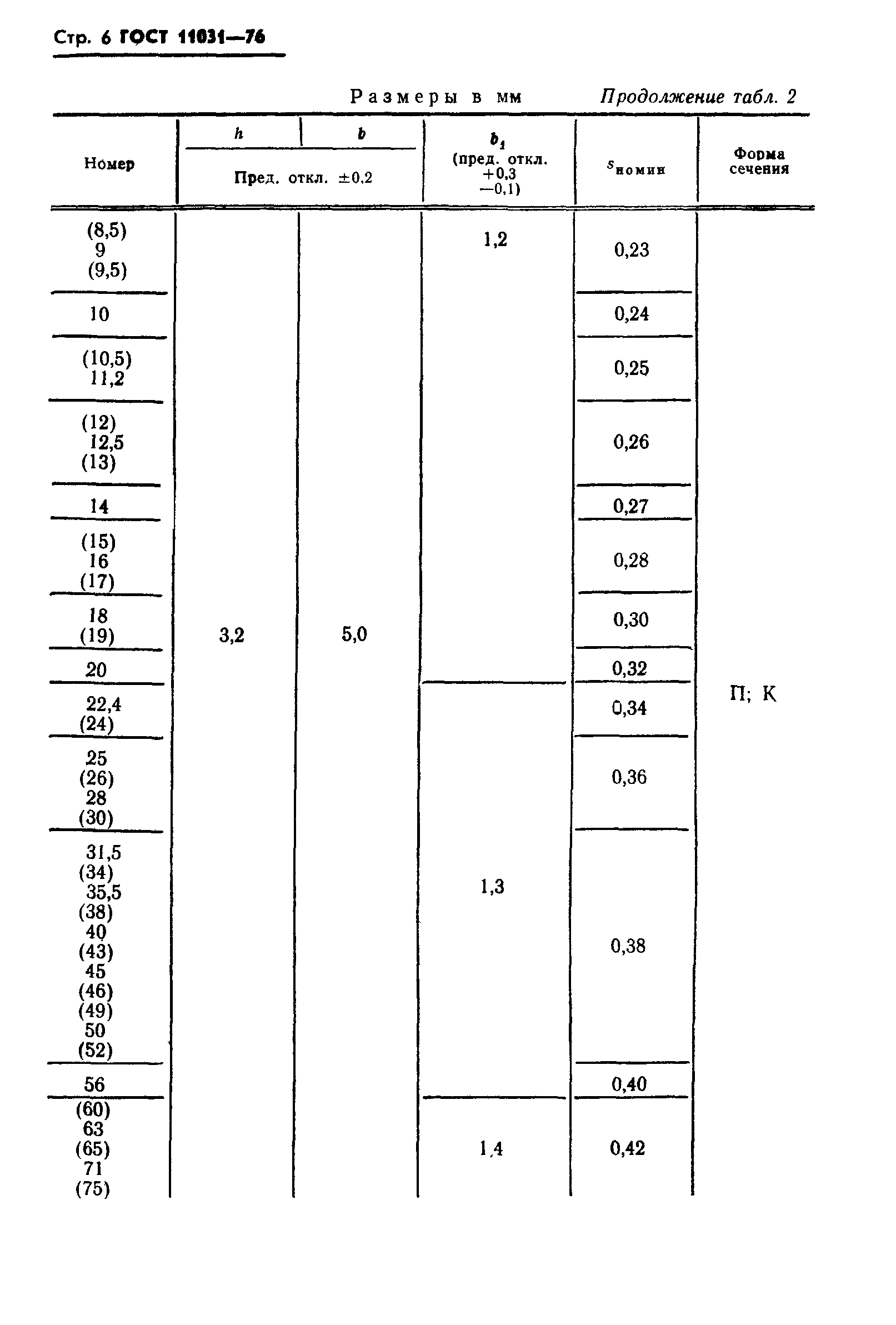 ГОСТ 11031-76