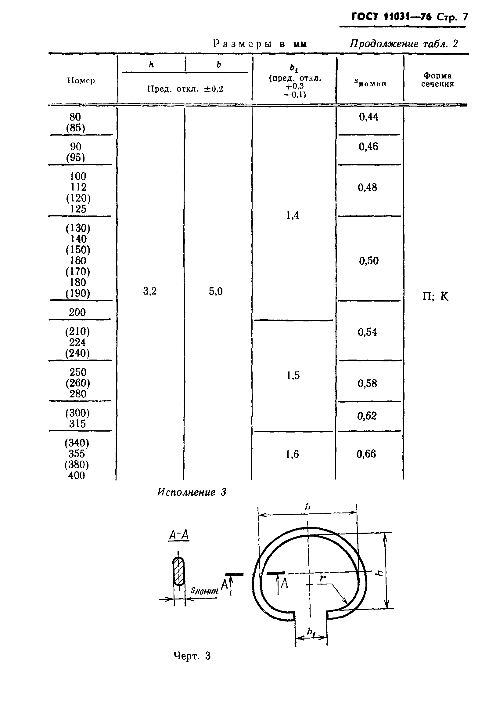 ГОСТ 11031-76