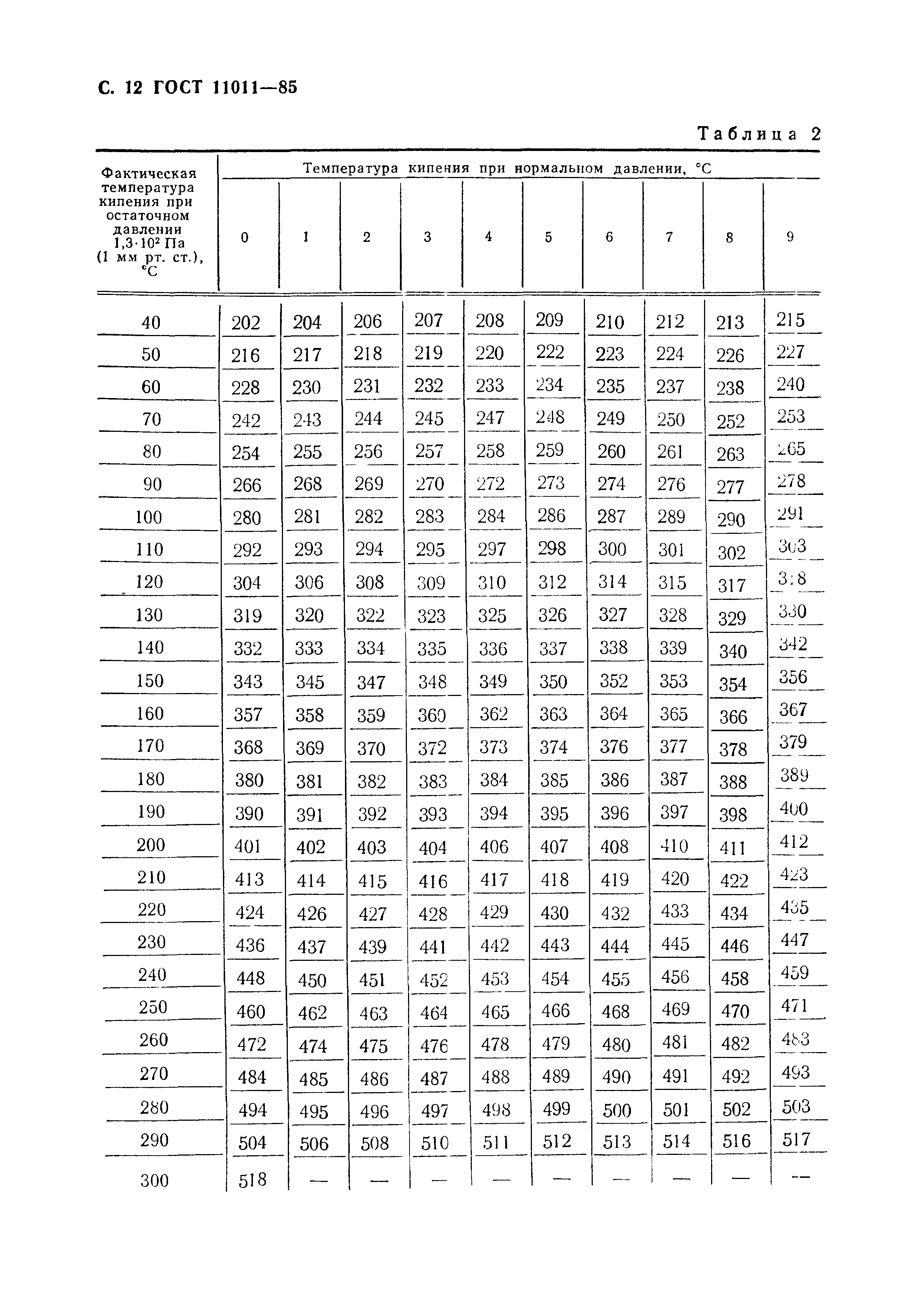 ГОСТ 11011-85