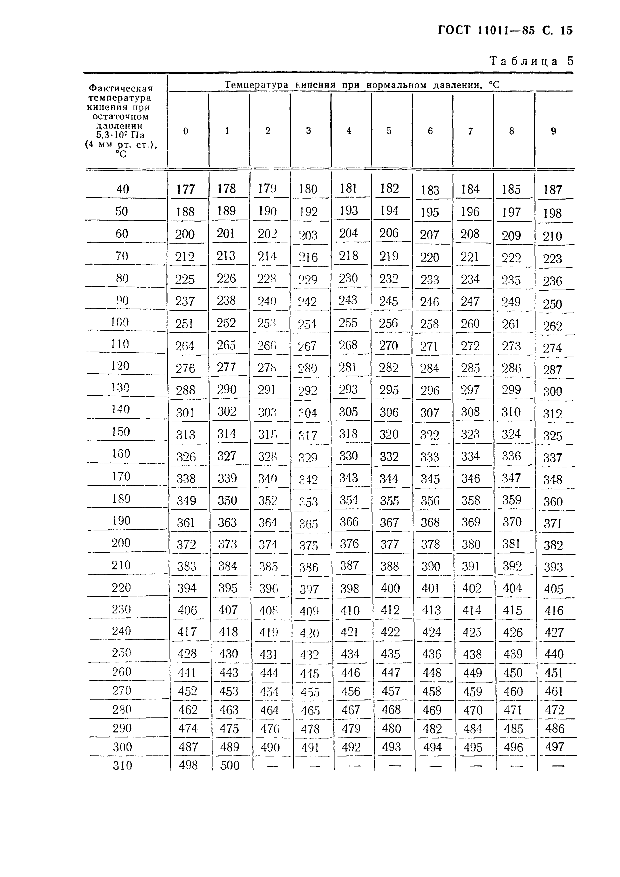 ГОСТ 11011-85