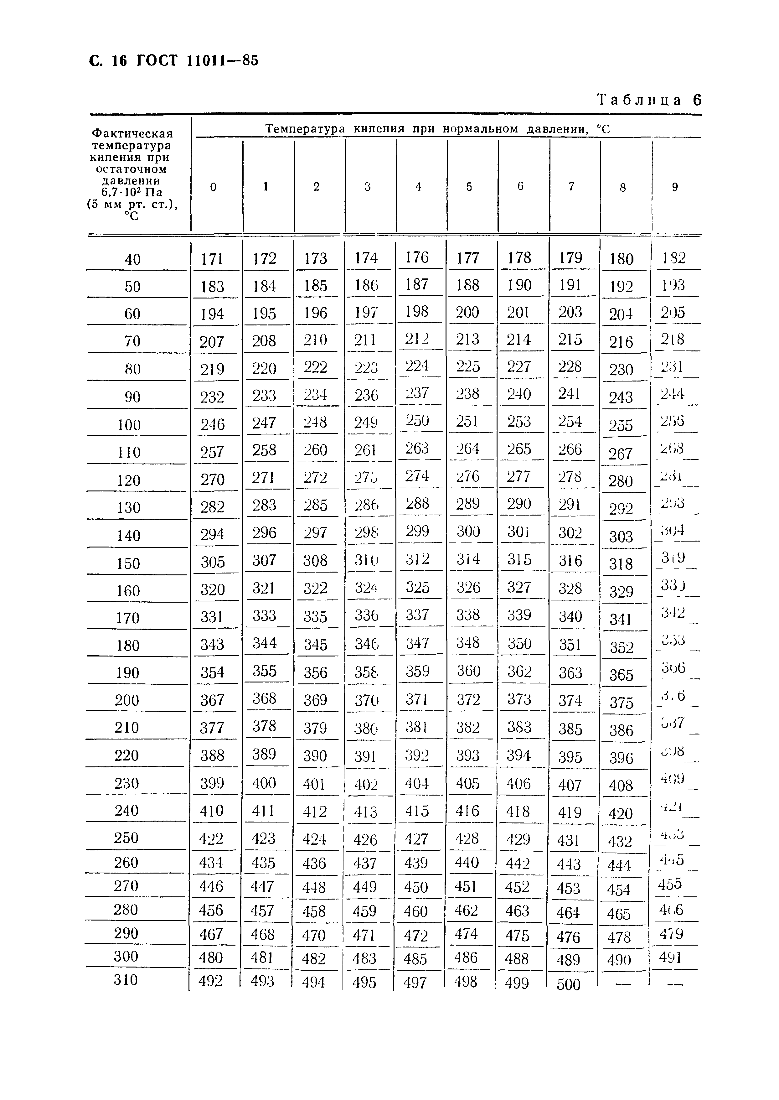 ГОСТ 11011-85