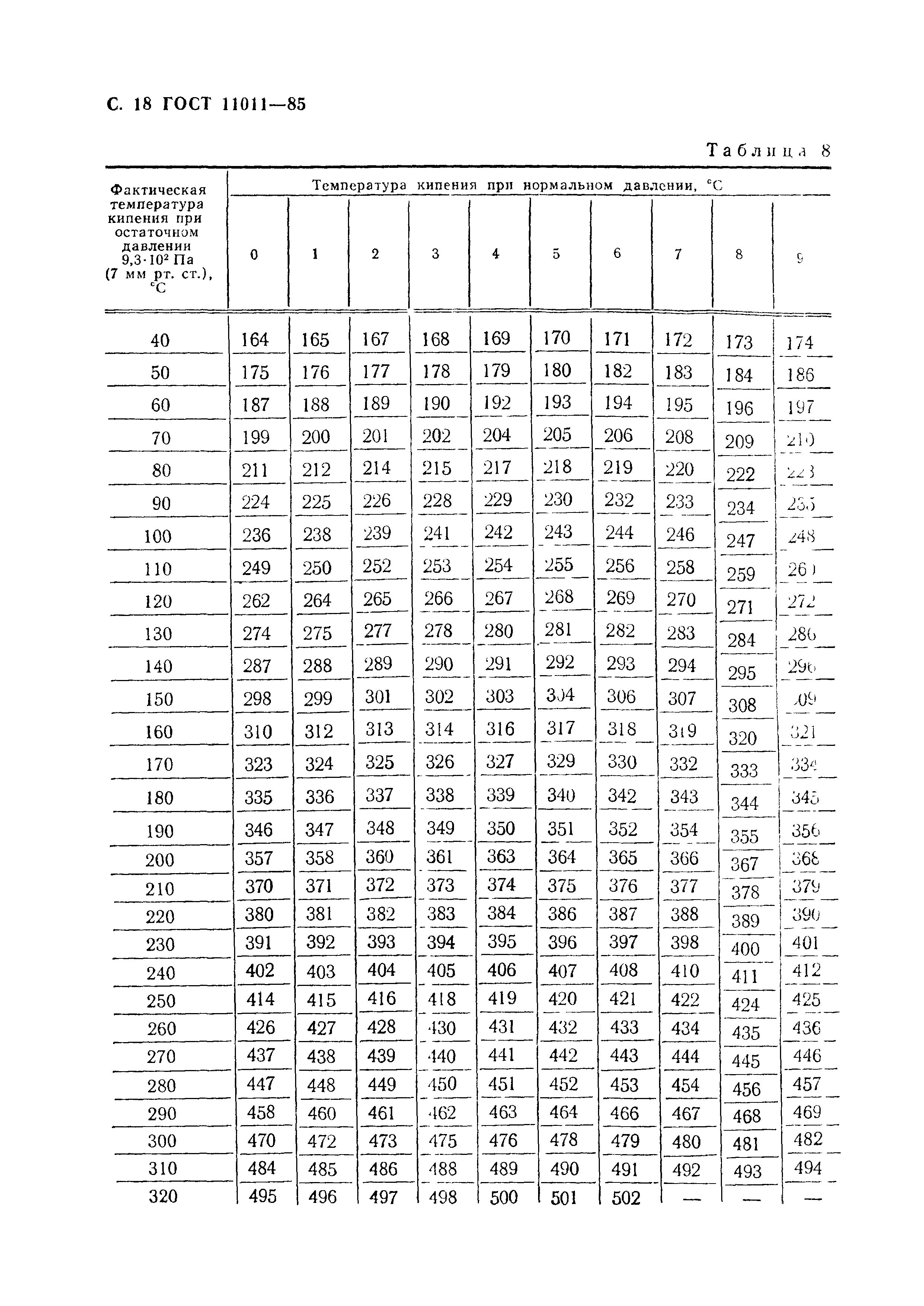 ГОСТ 11011-85