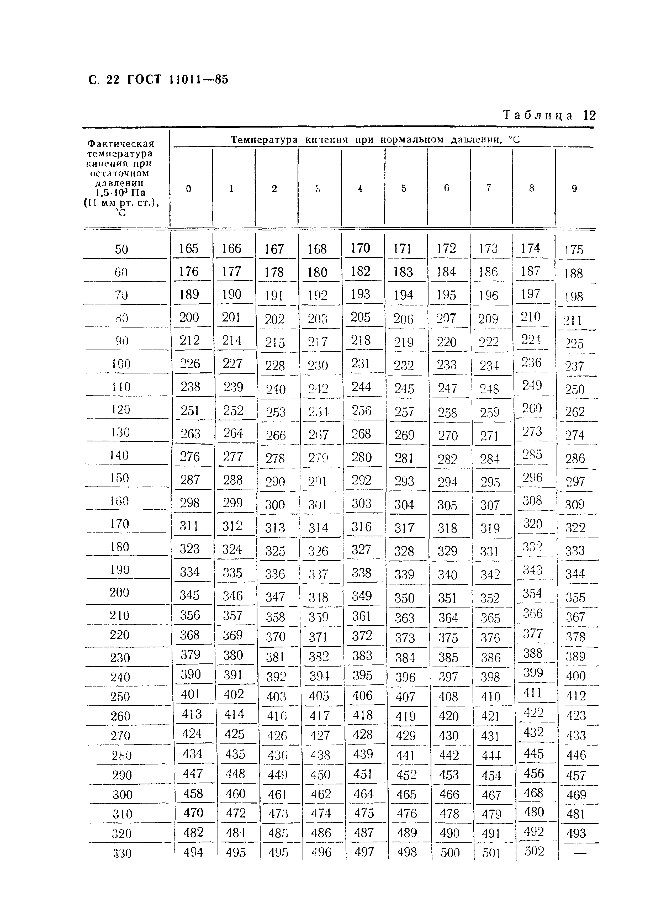 ГОСТ 11011-85