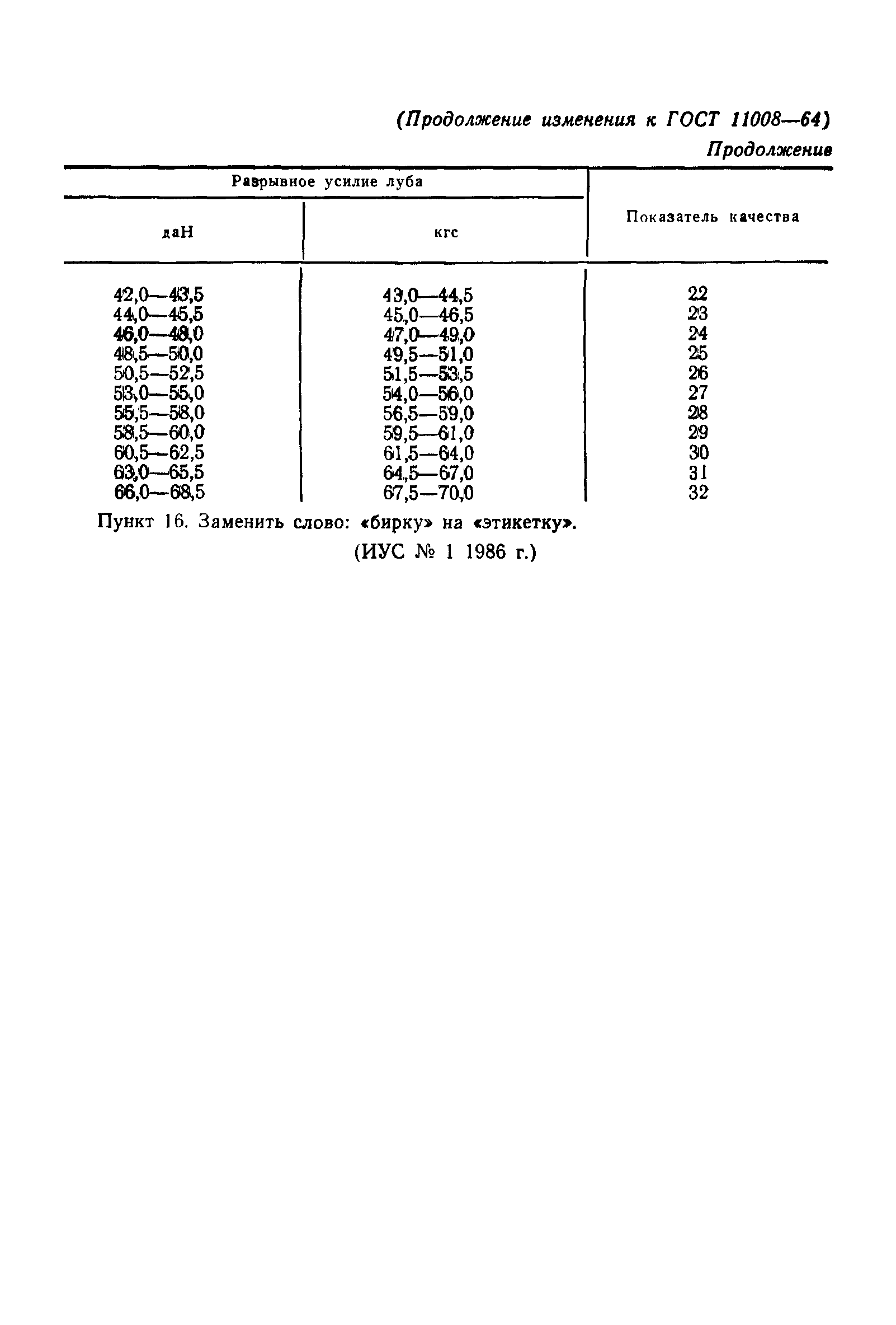 ГОСТ 11008-64