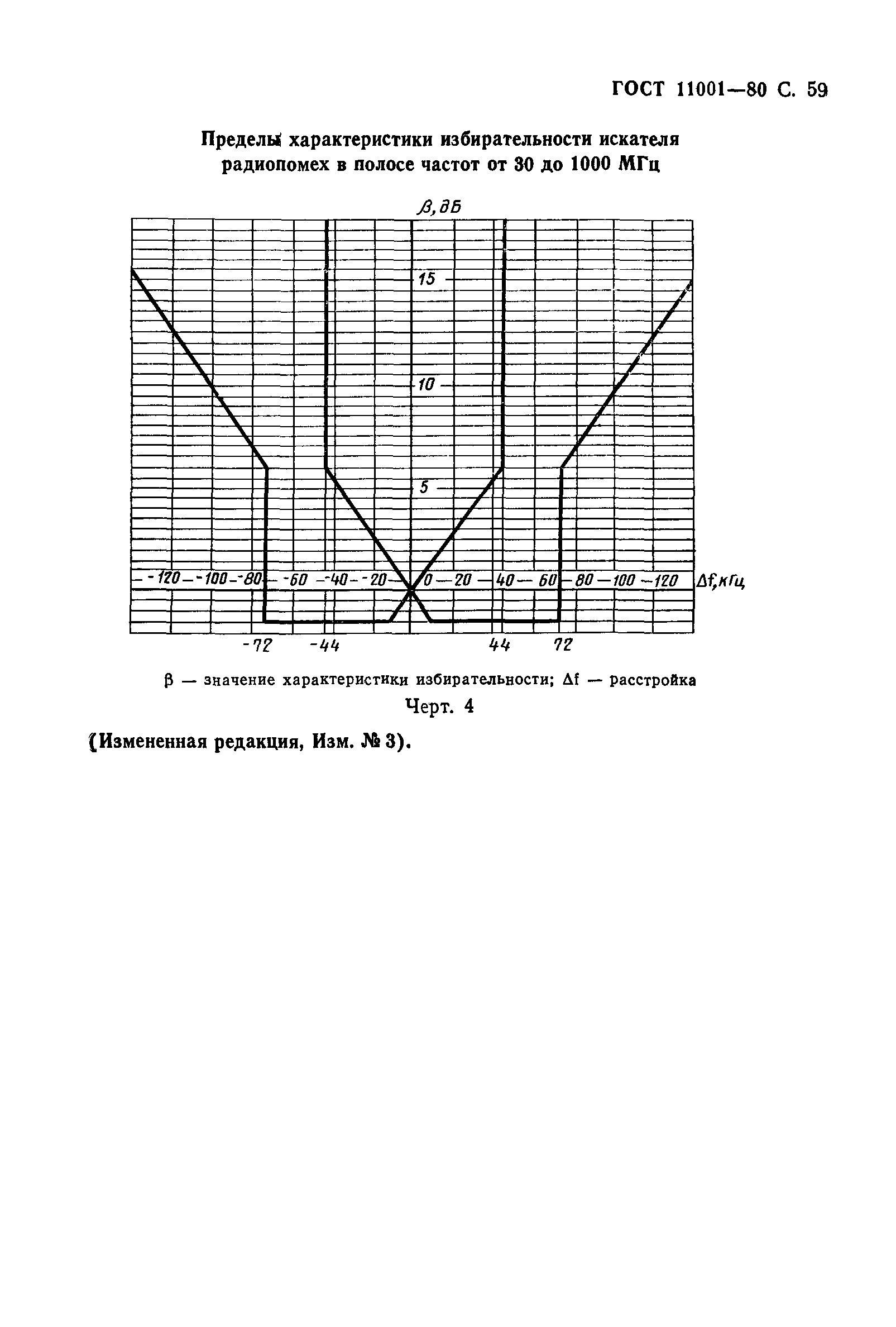 ГОСТ 11001-80