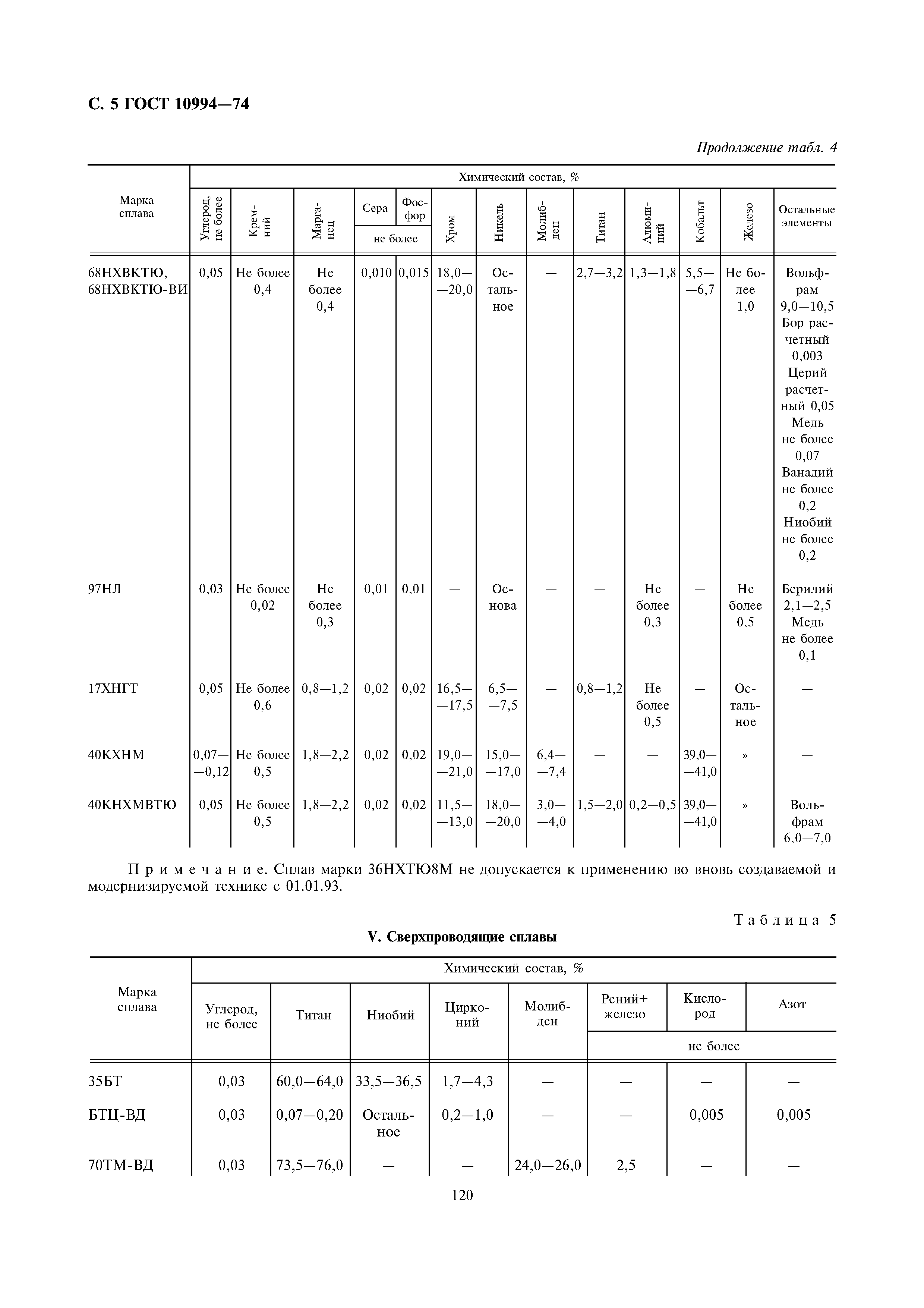 ГОСТ 10994-74