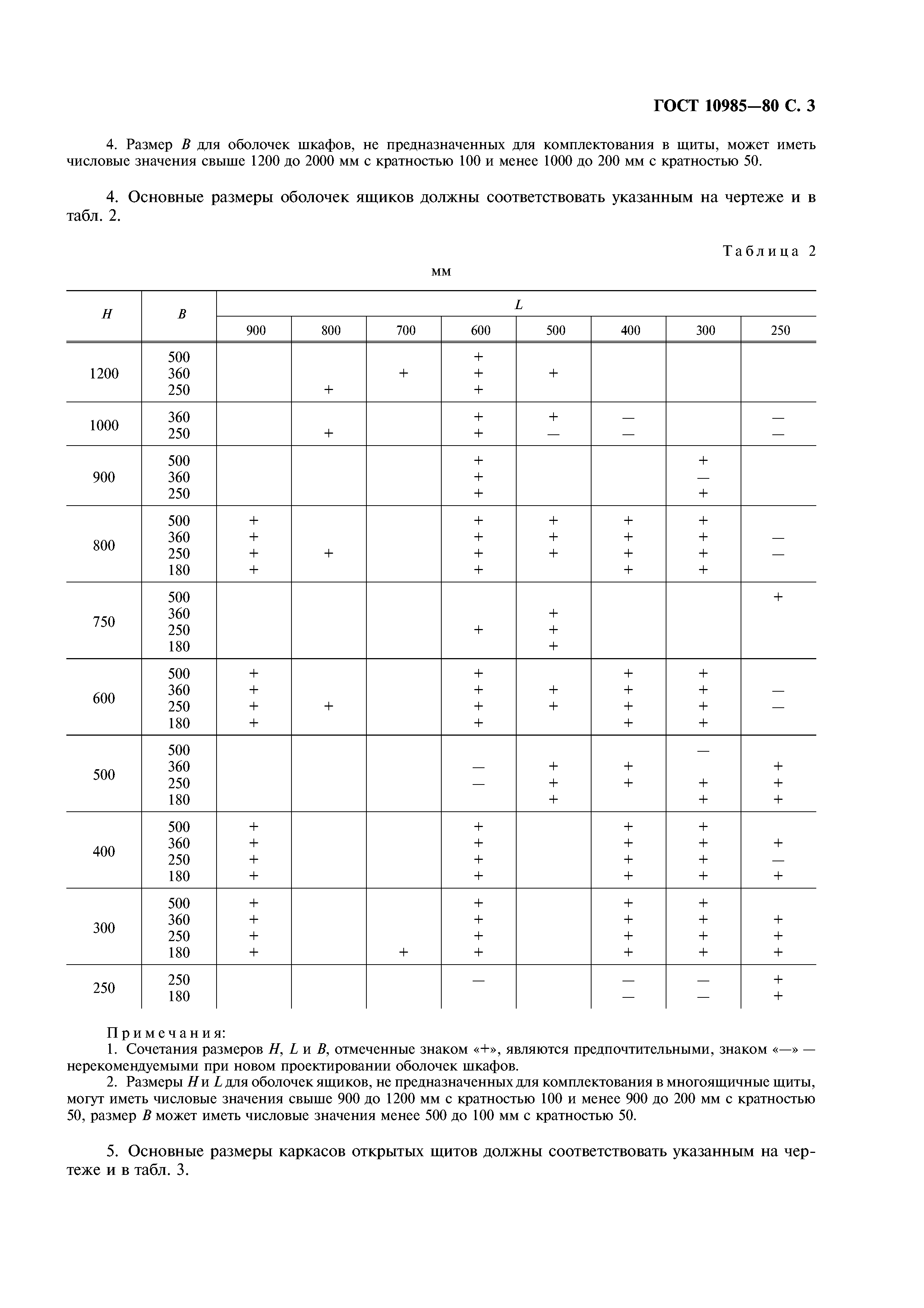 ГОСТ 10985-80