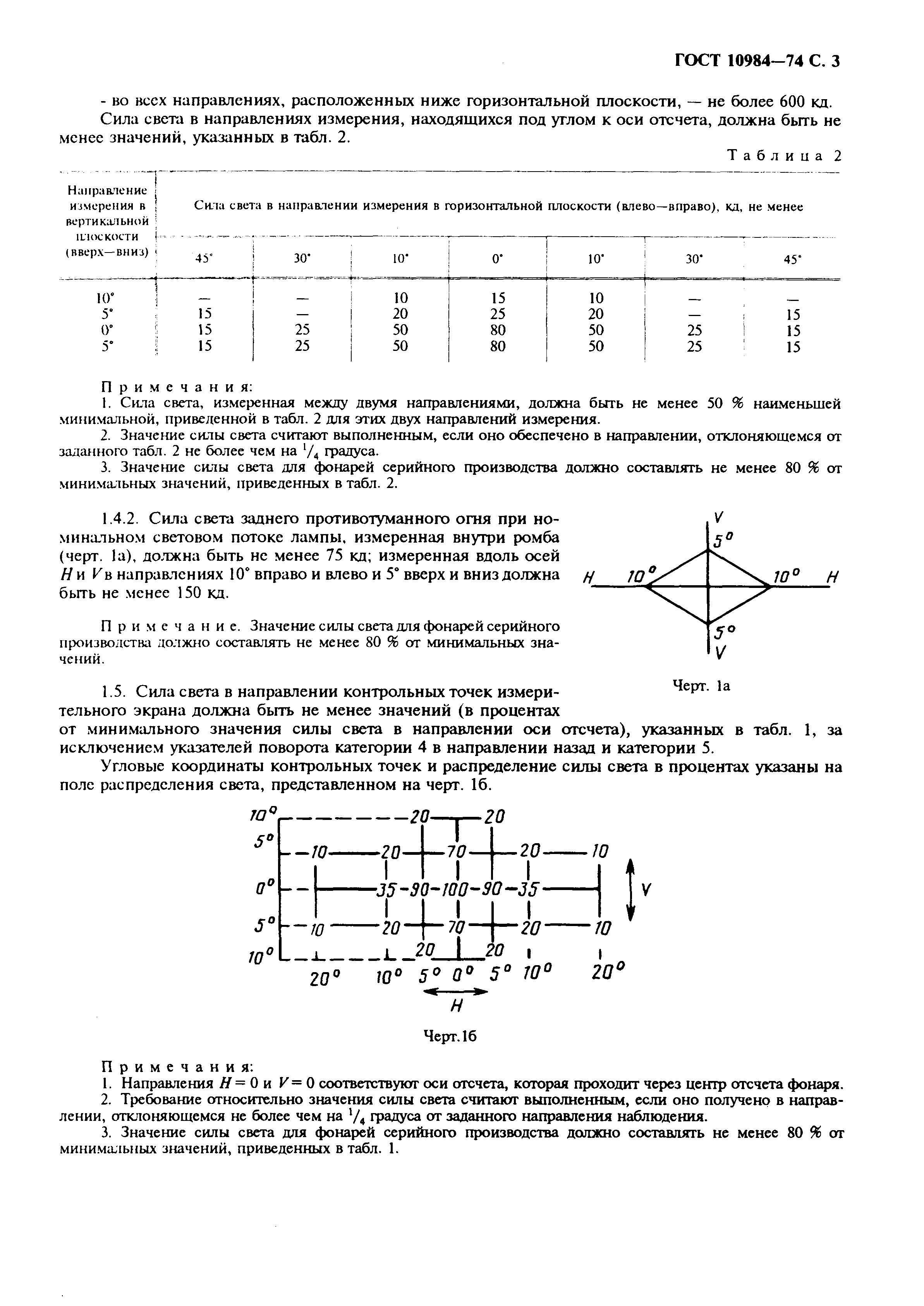 ГОСТ 10984-74