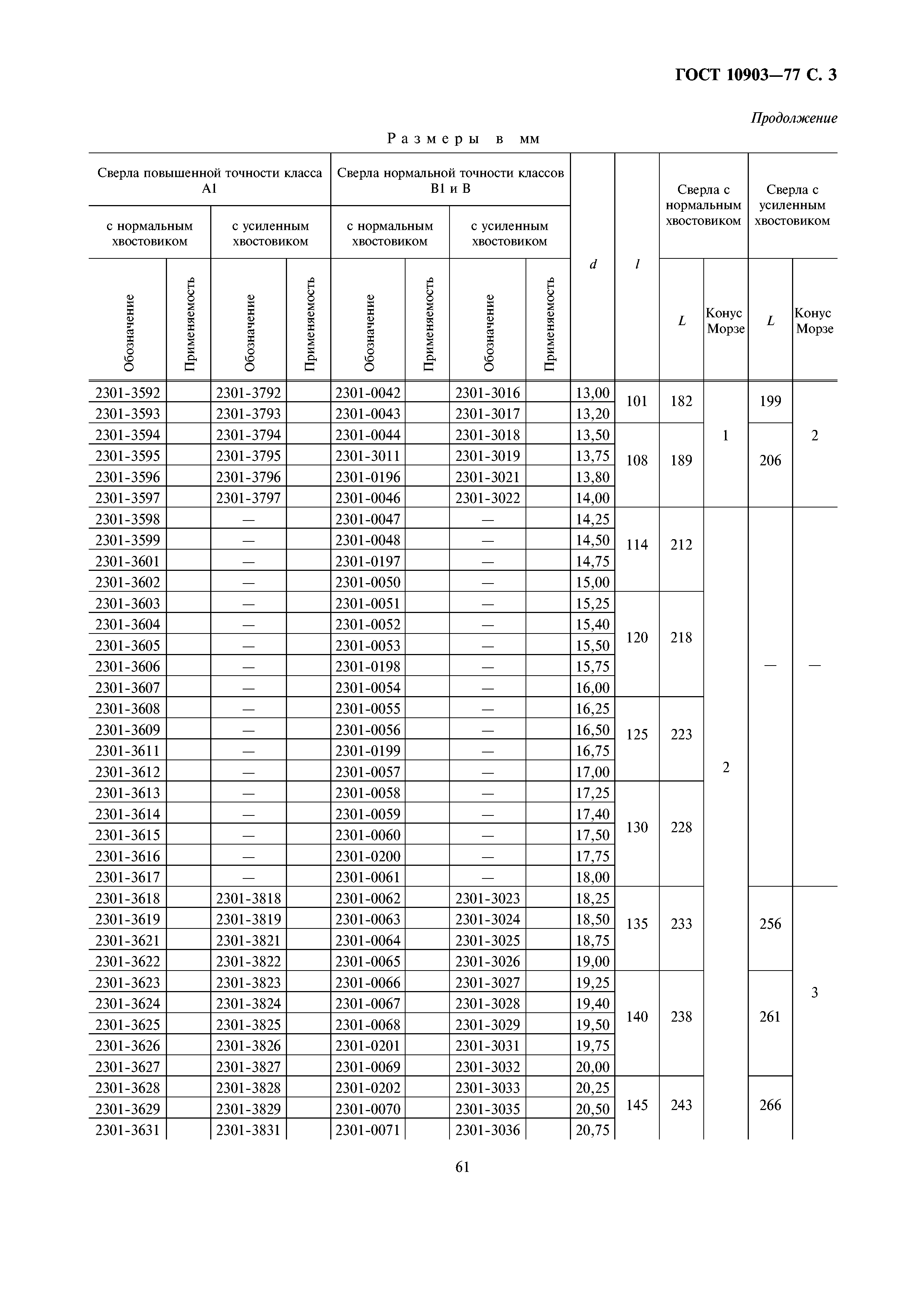 ГОСТ 10903-77