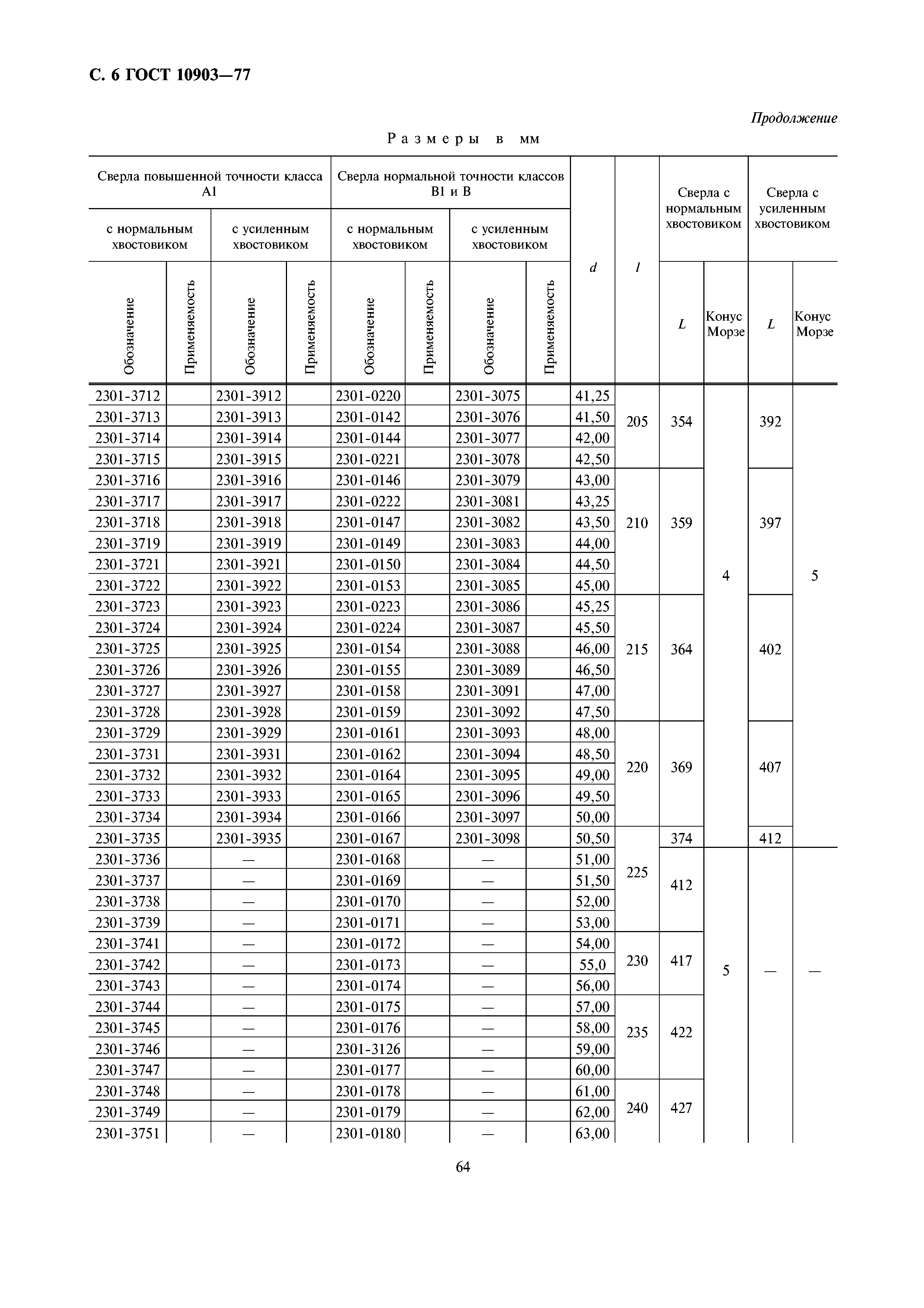 ГОСТ 10903-77