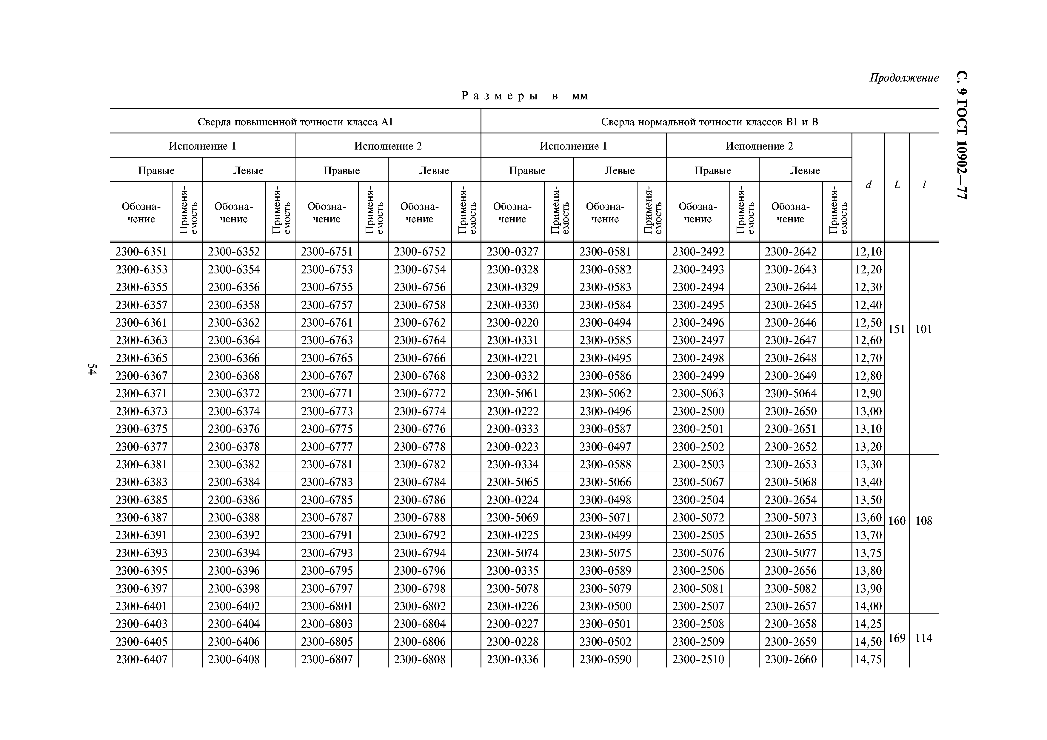 ГОСТ 10902-77