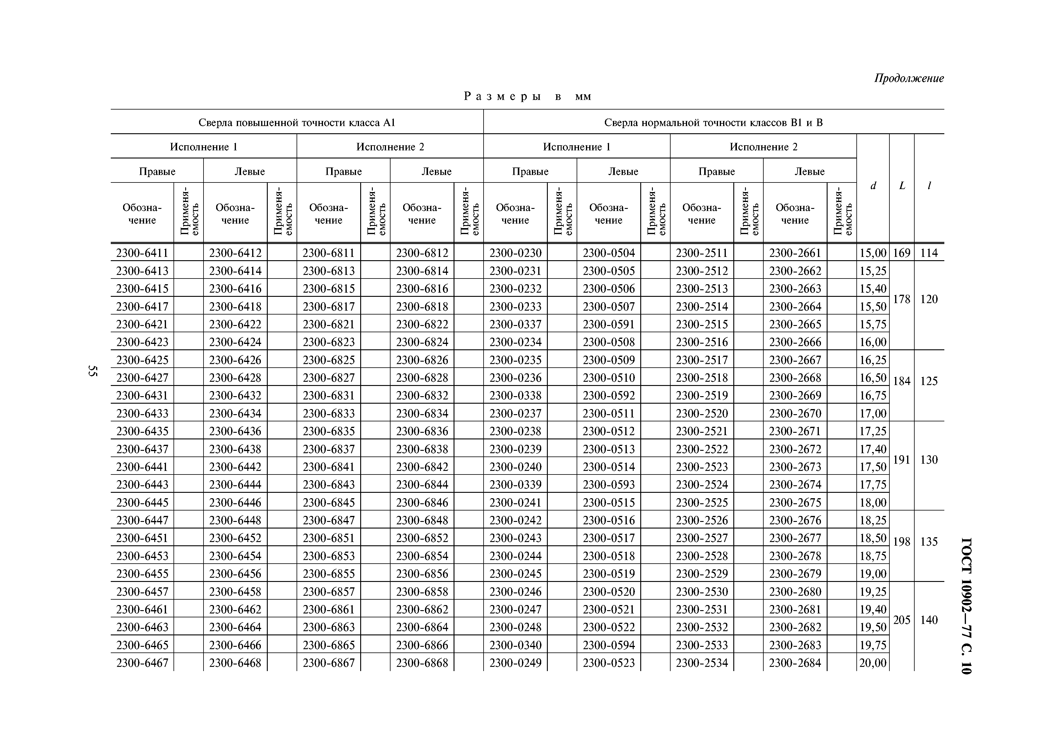 ГОСТ 10902-77