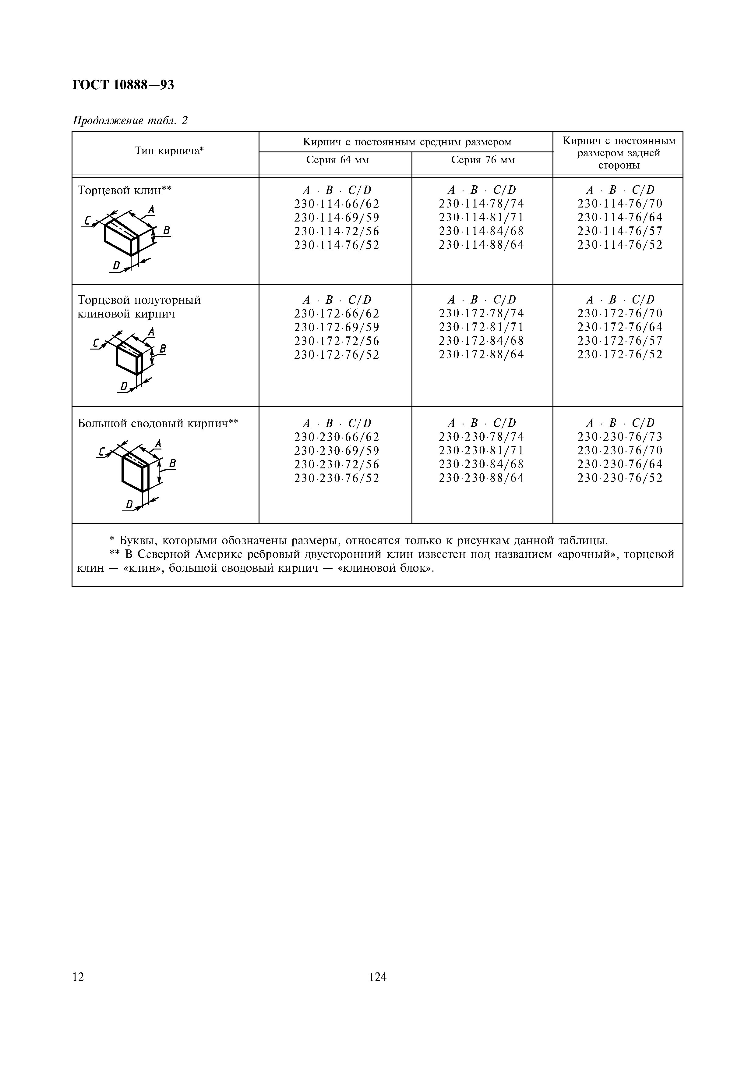 ГОСТ 10888-93