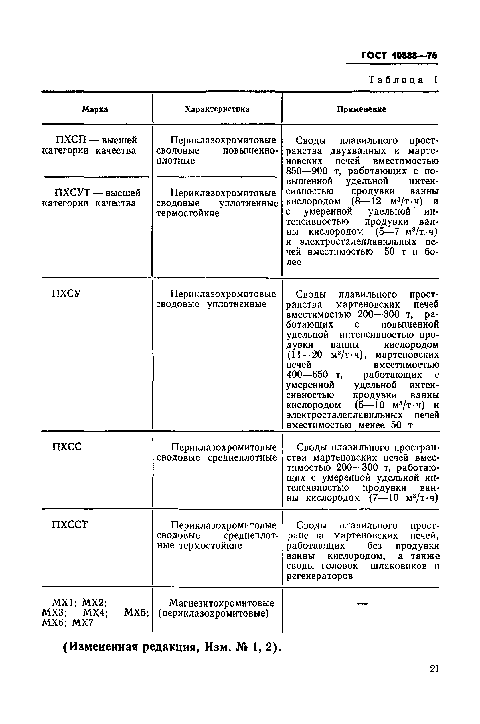 ГОСТ 10888-76