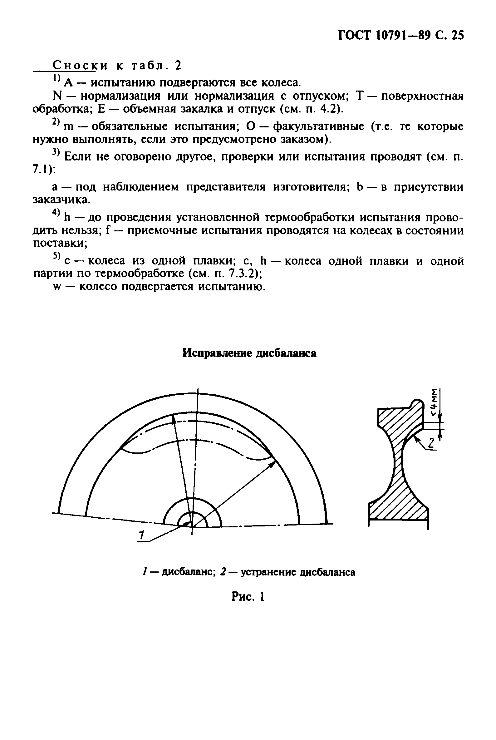 ГОСТ 10791-89