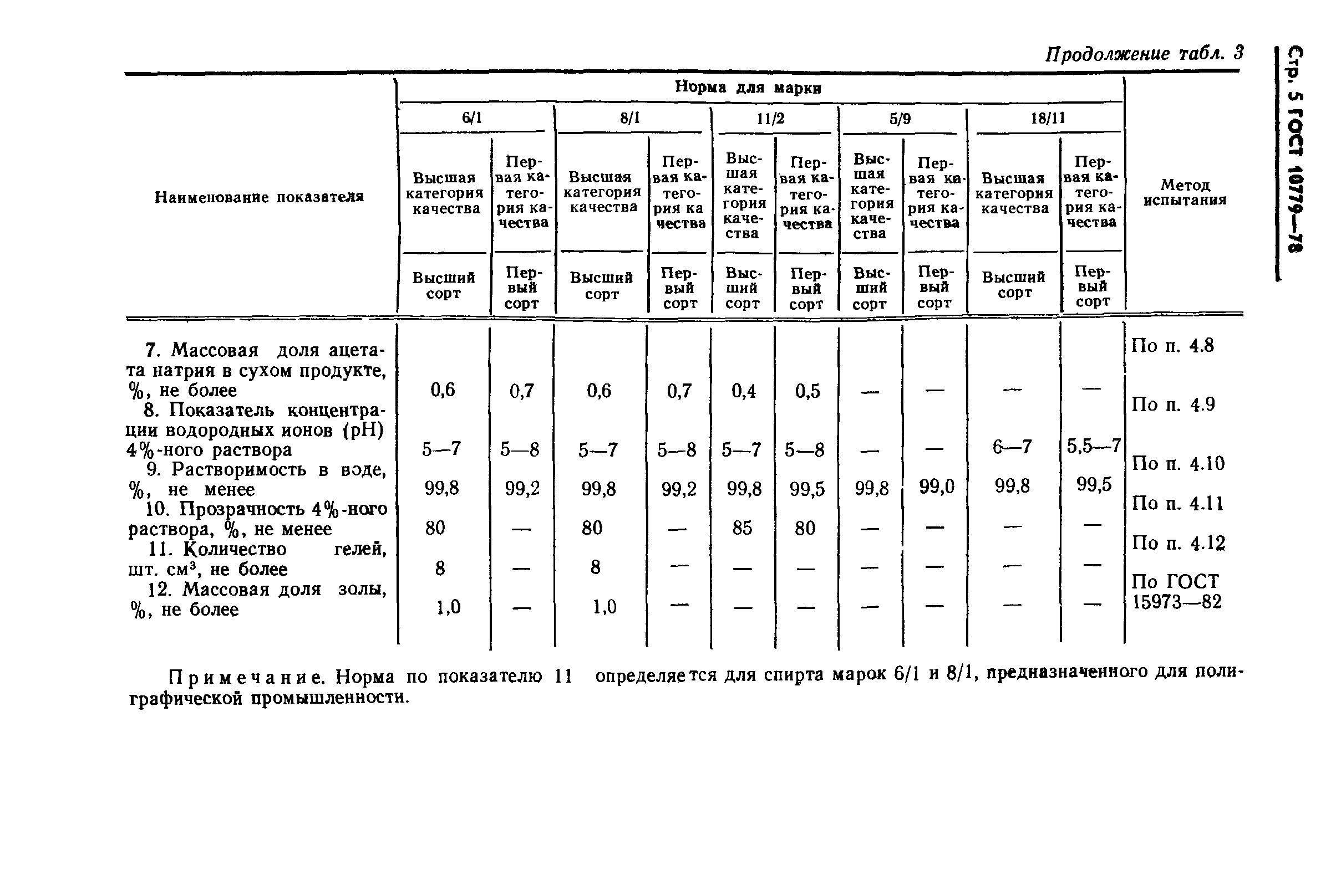 ГОСТ 10779-78