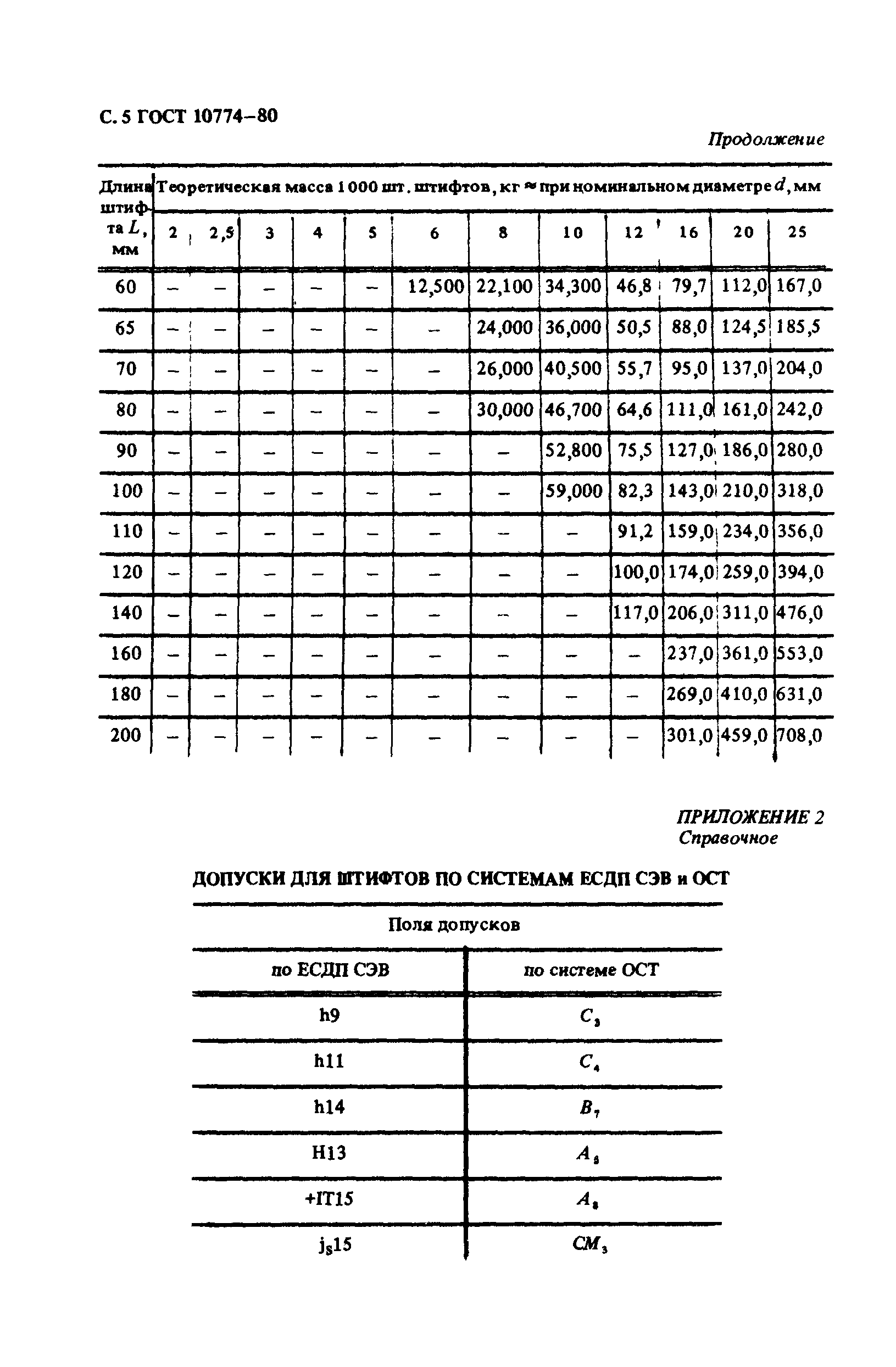 ГОСТ 10774-80