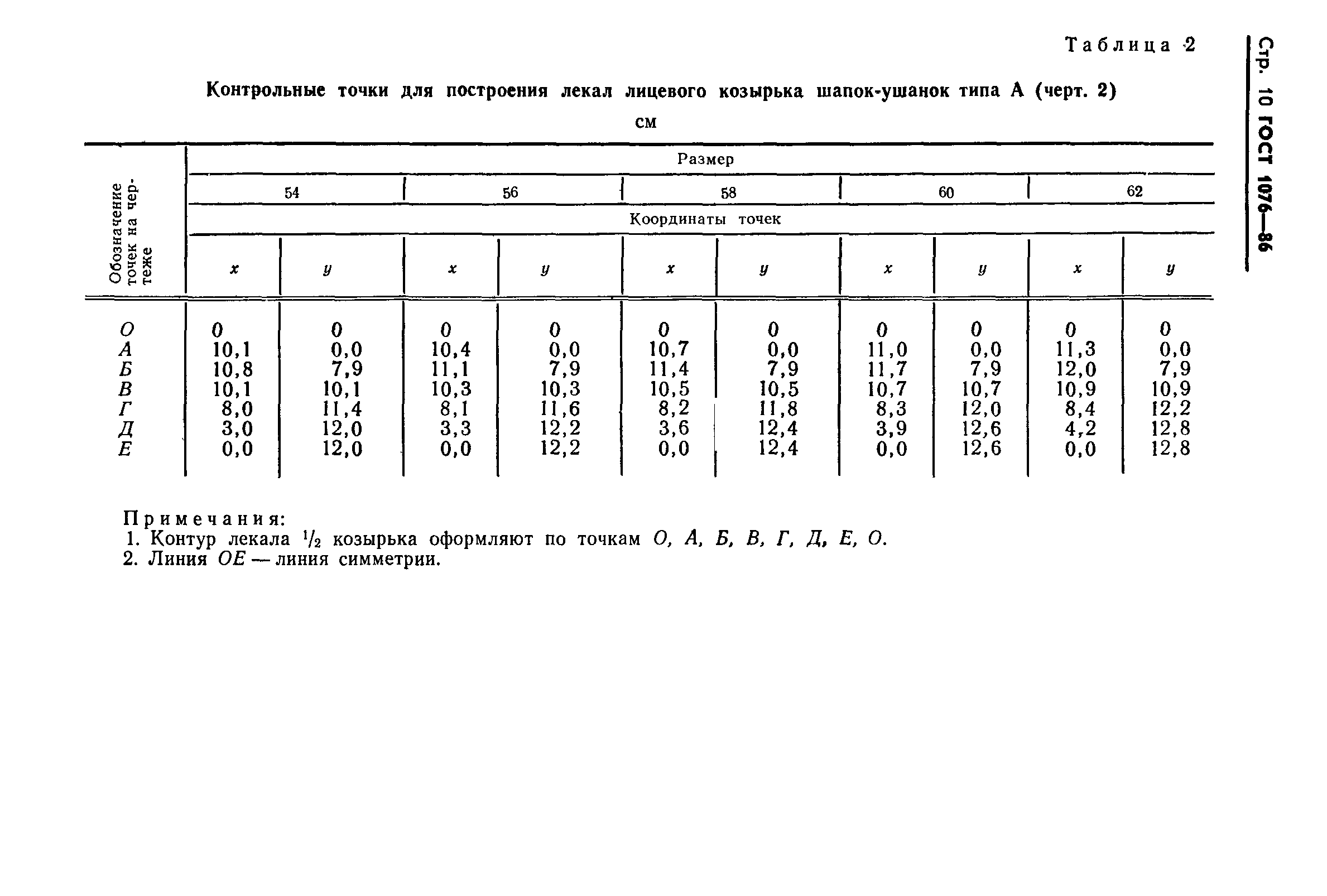 ГОСТ 1076-86