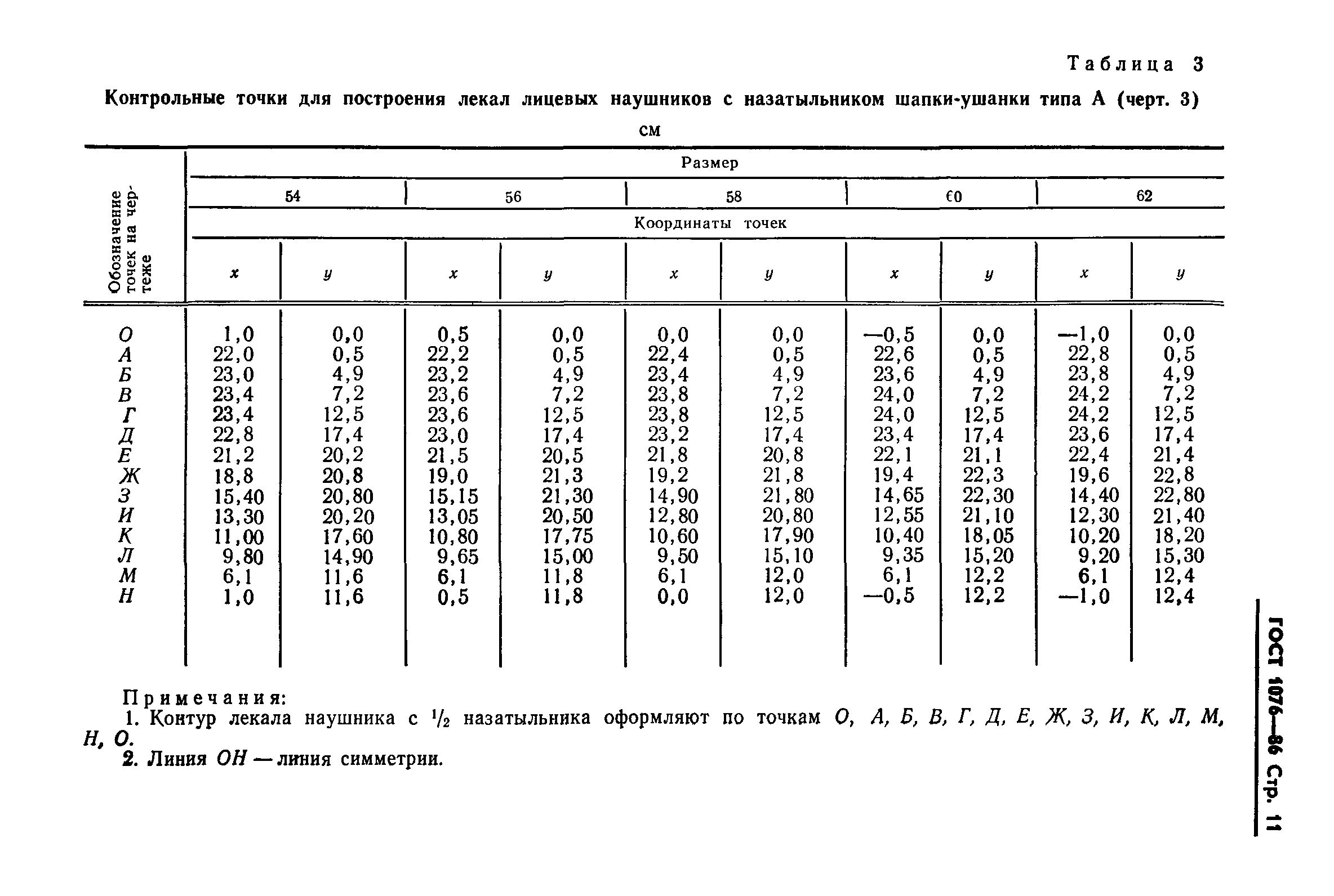 ГОСТ 1076-86