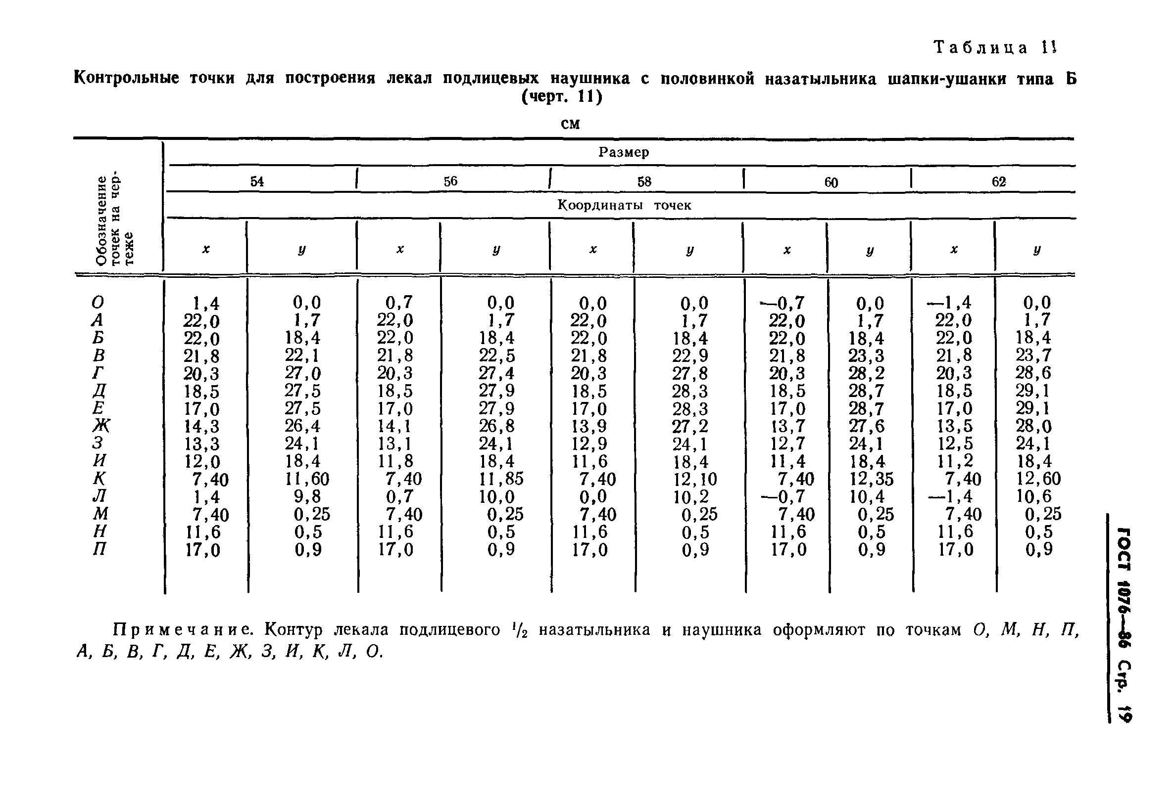 ГОСТ 1076-86