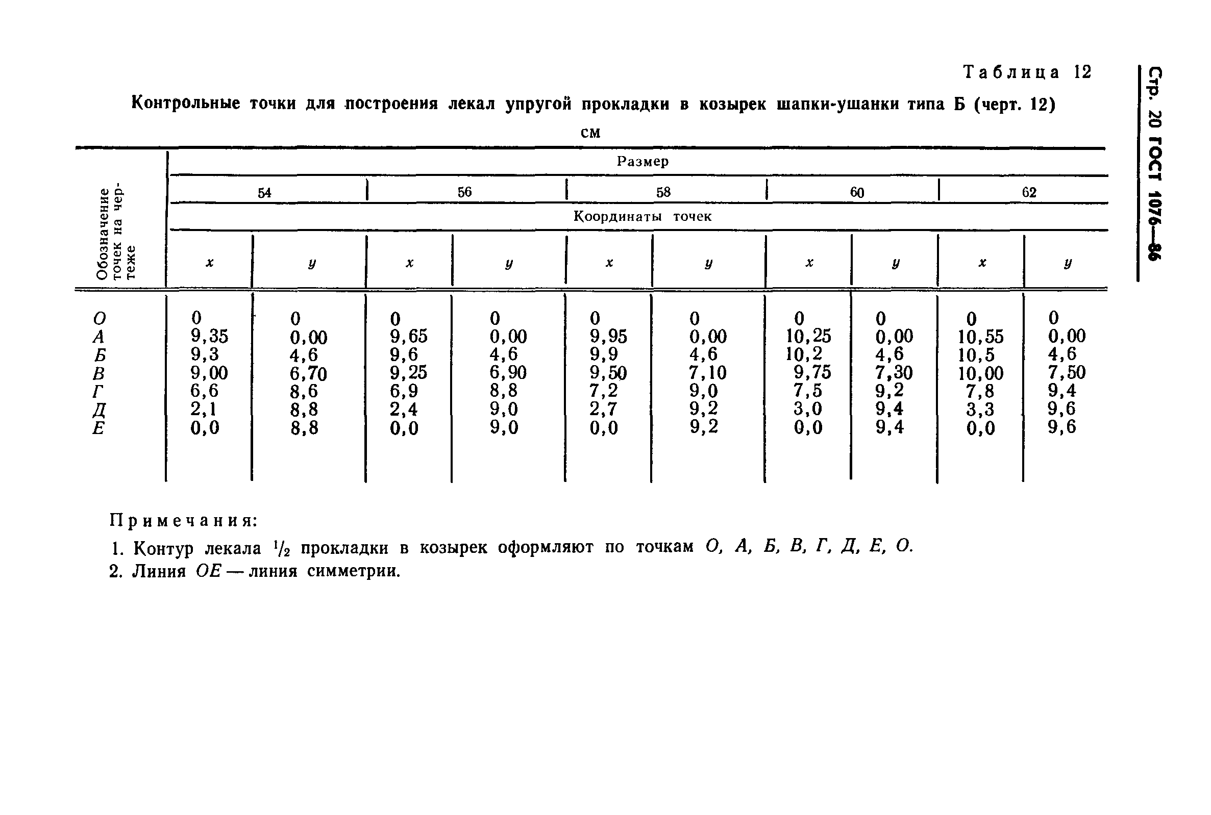 ГОСТ 1076-86