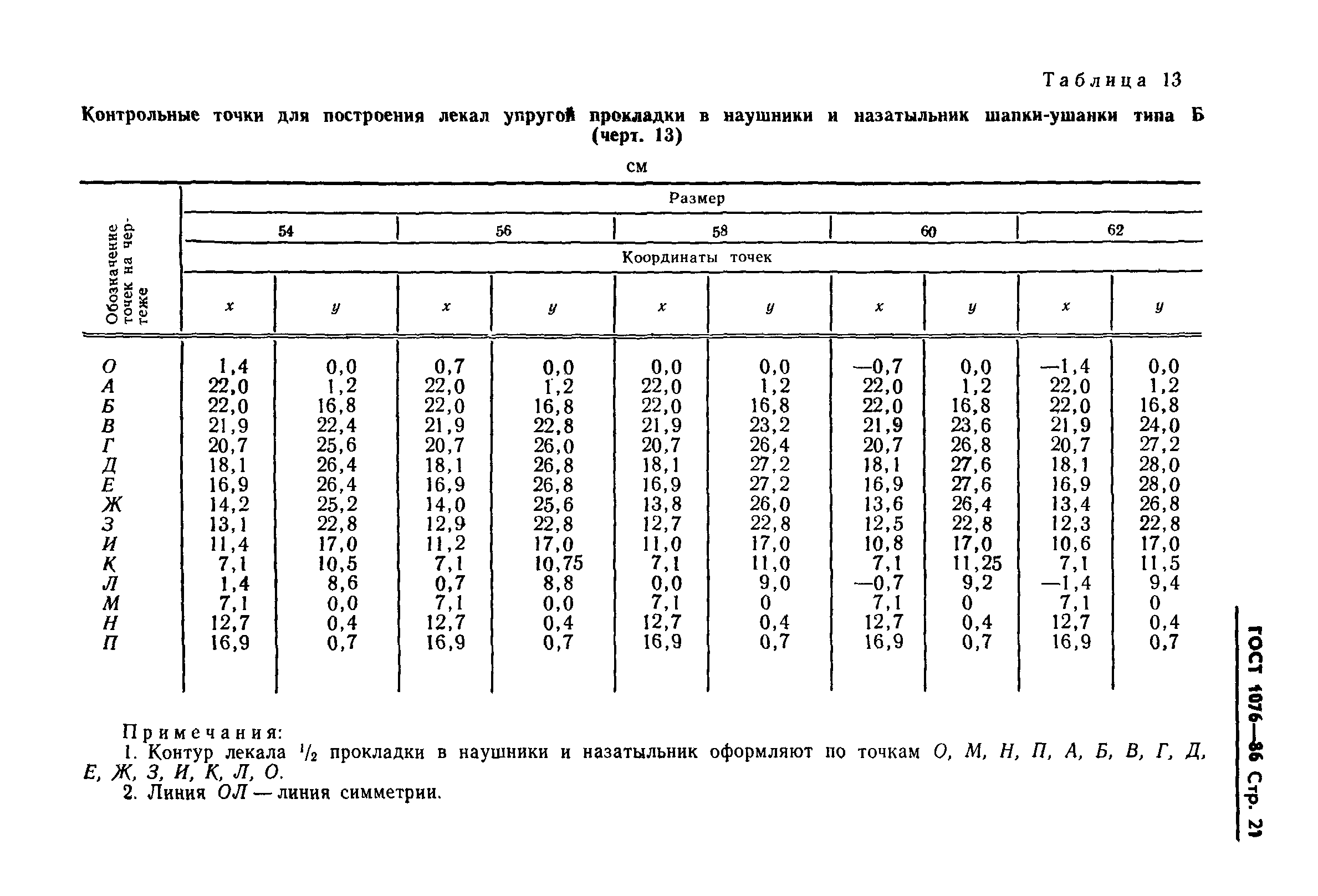 ГОСТ 1076-86