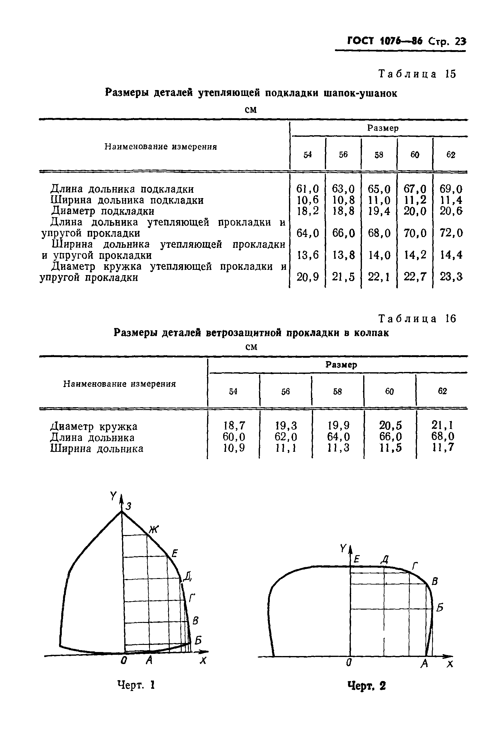 ГОСТ 1076-86