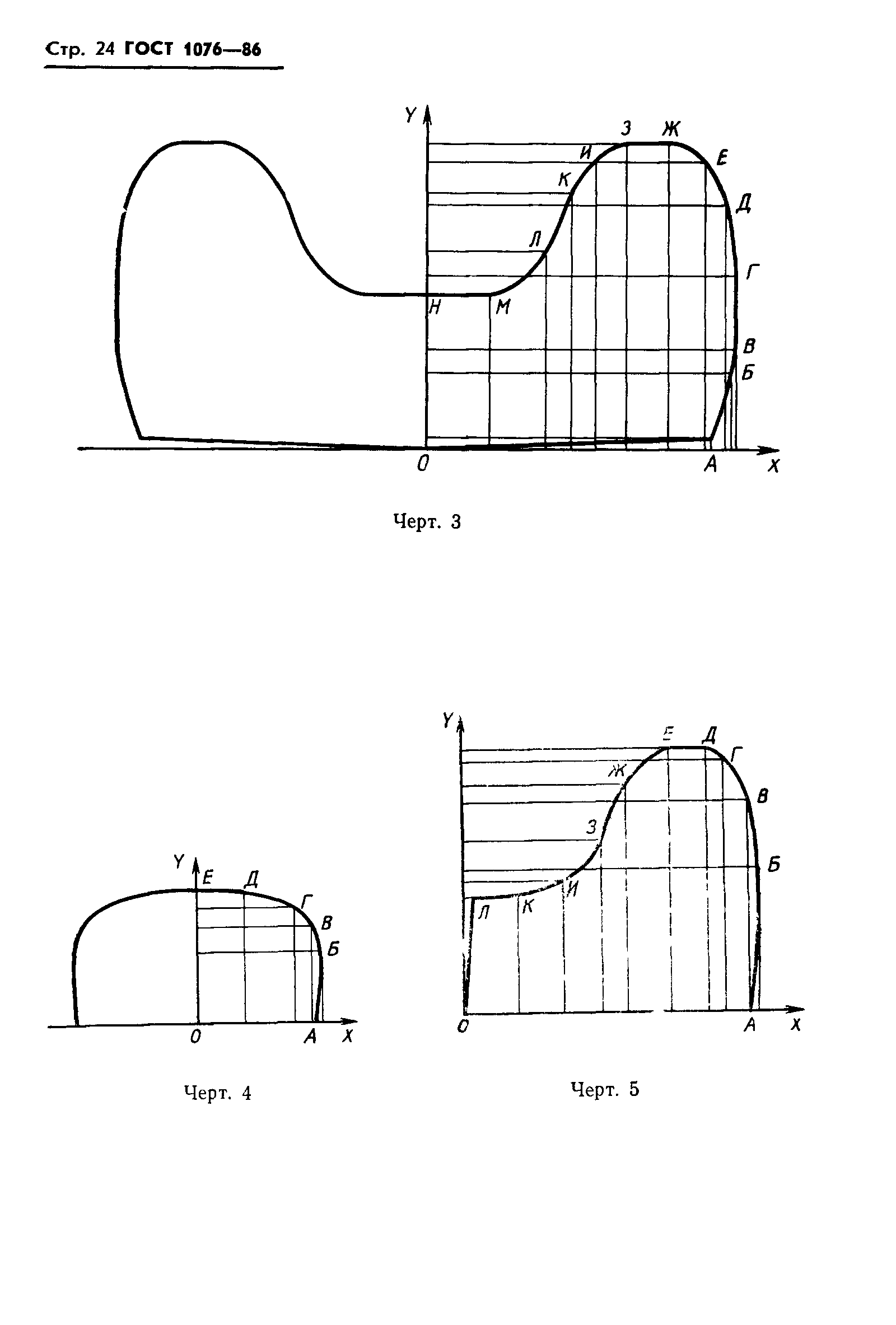 ГОСТ 1076-86