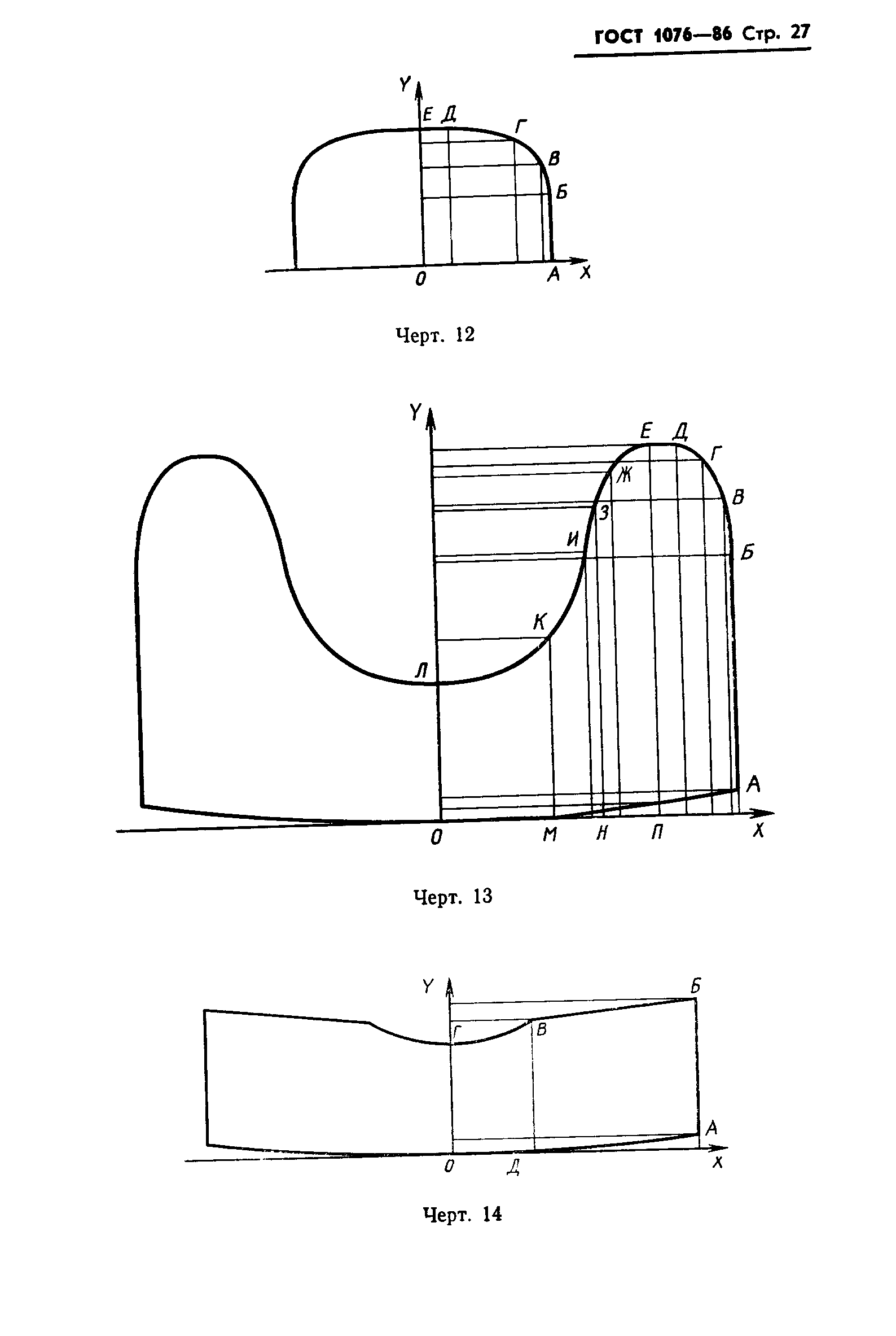 ГОСТ 1076-86