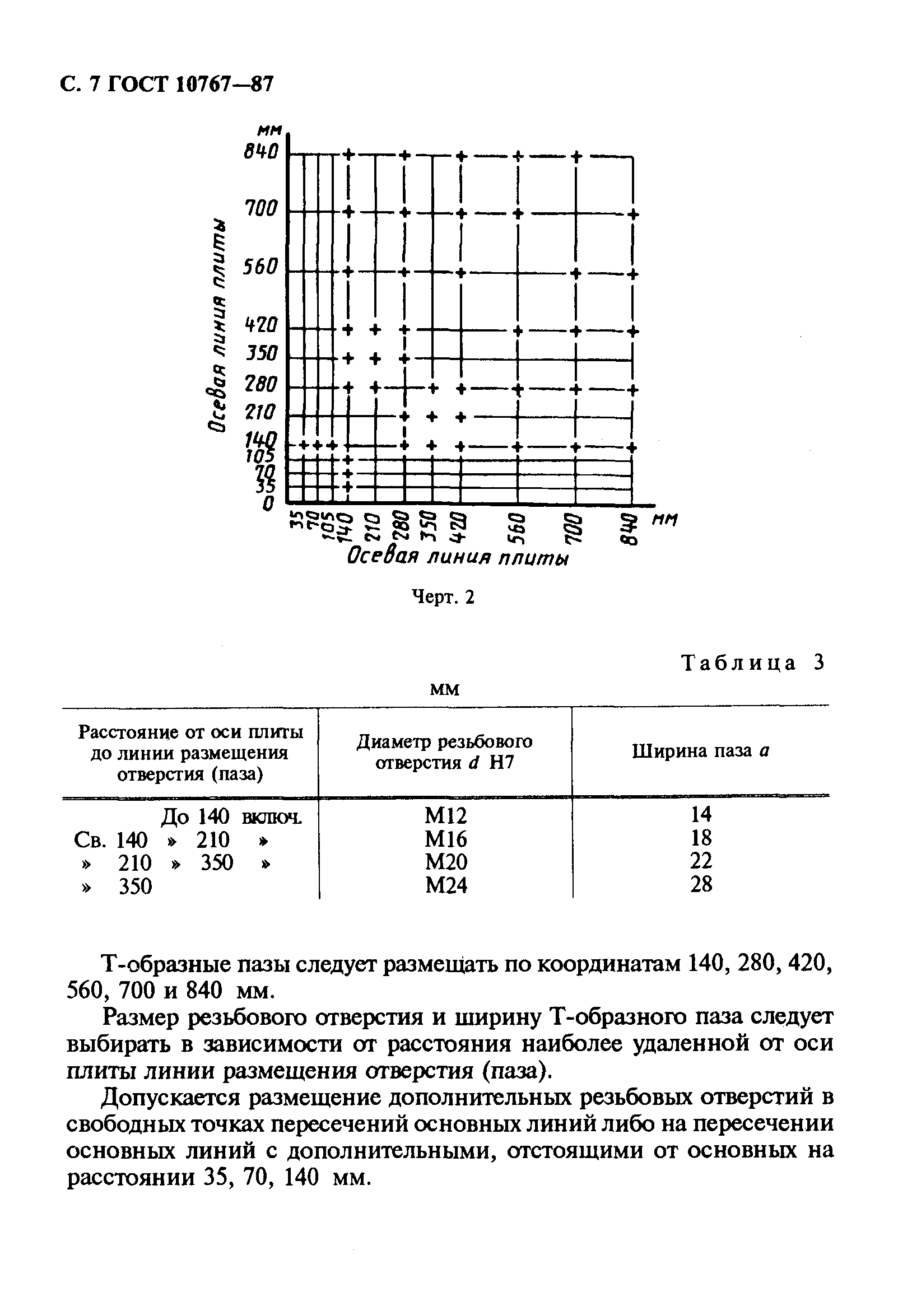 ГОСТ 10767-87