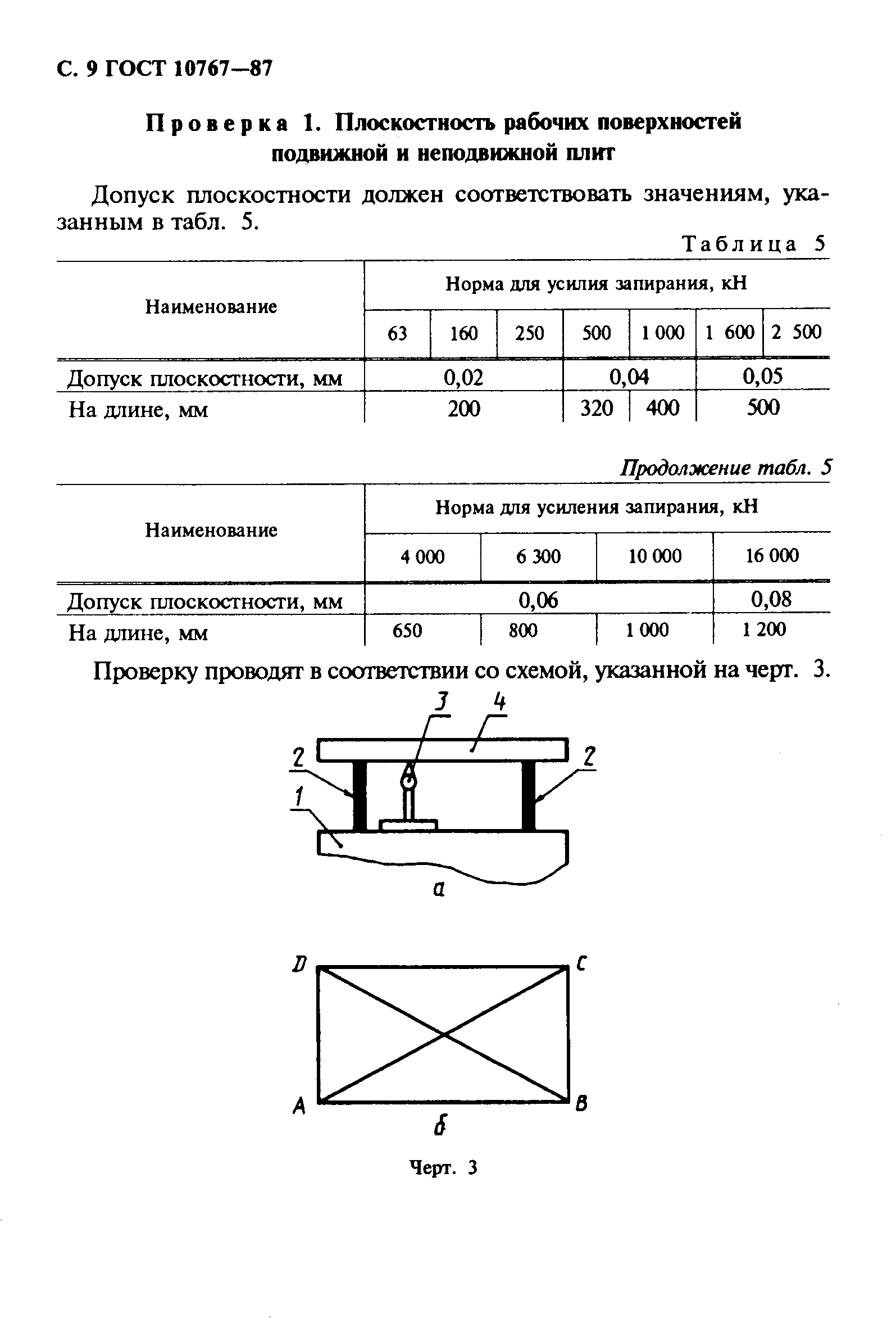 ГОСТ 10767-87