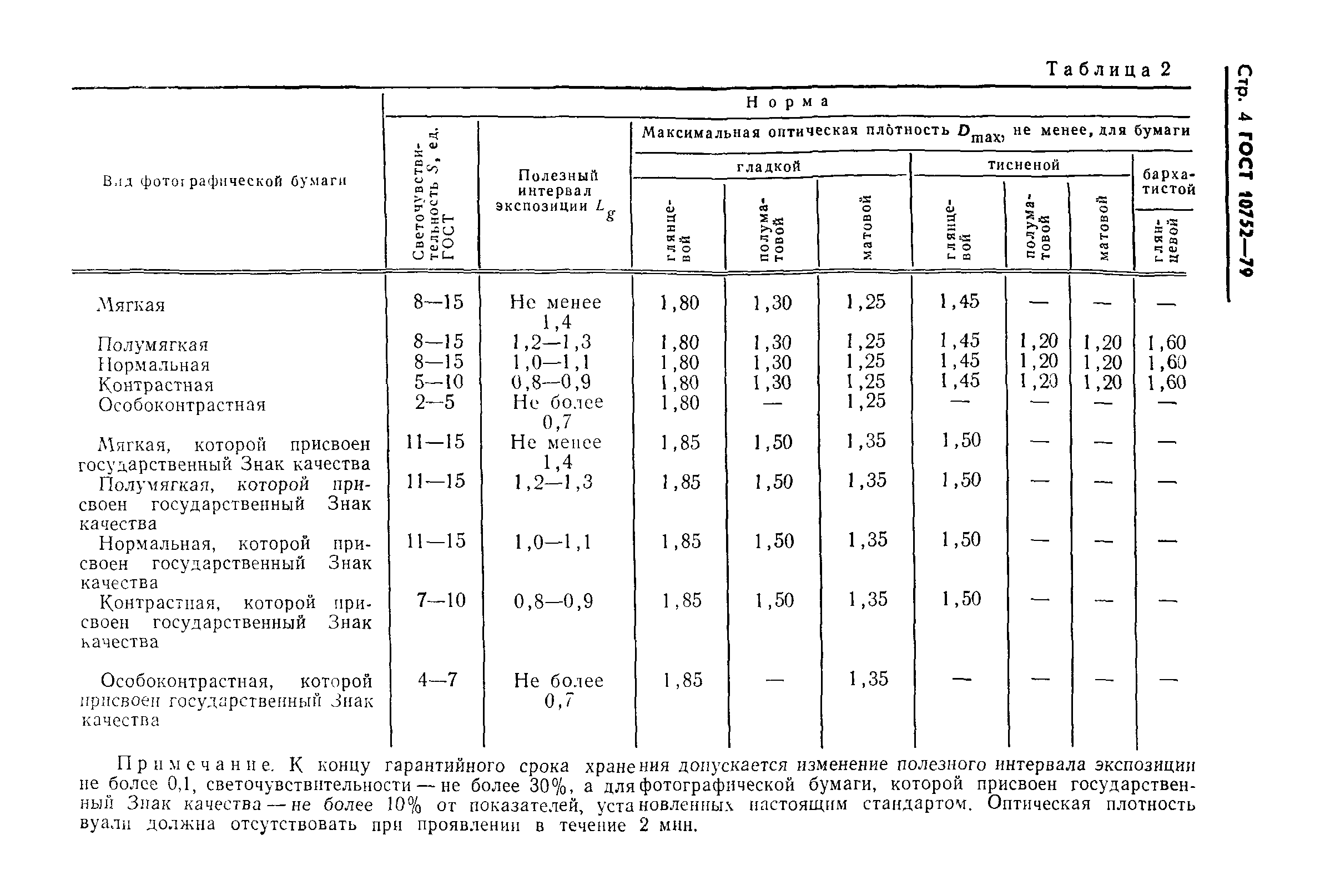 ГОСТ 10752-79