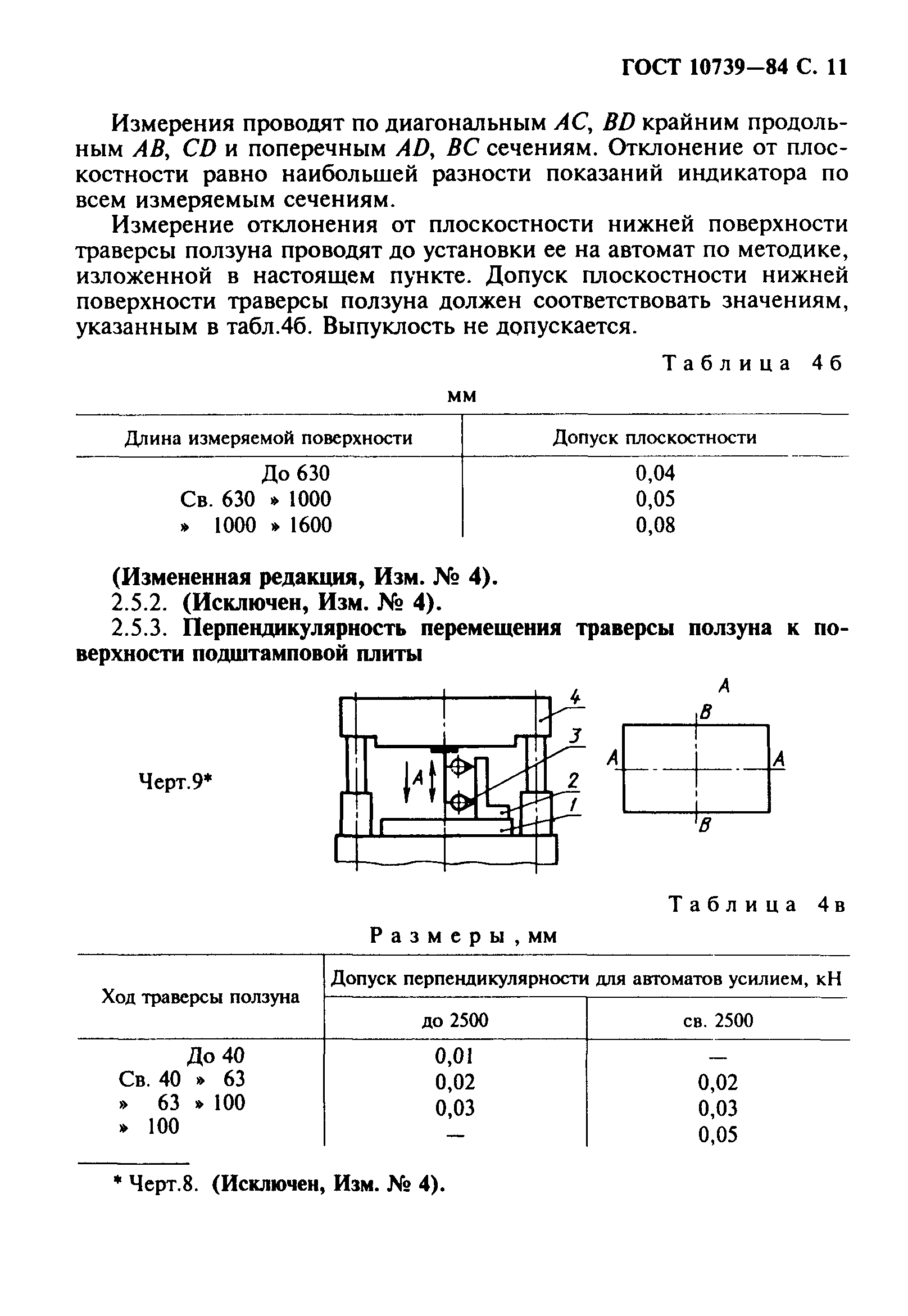 ГОСТ 10739-84