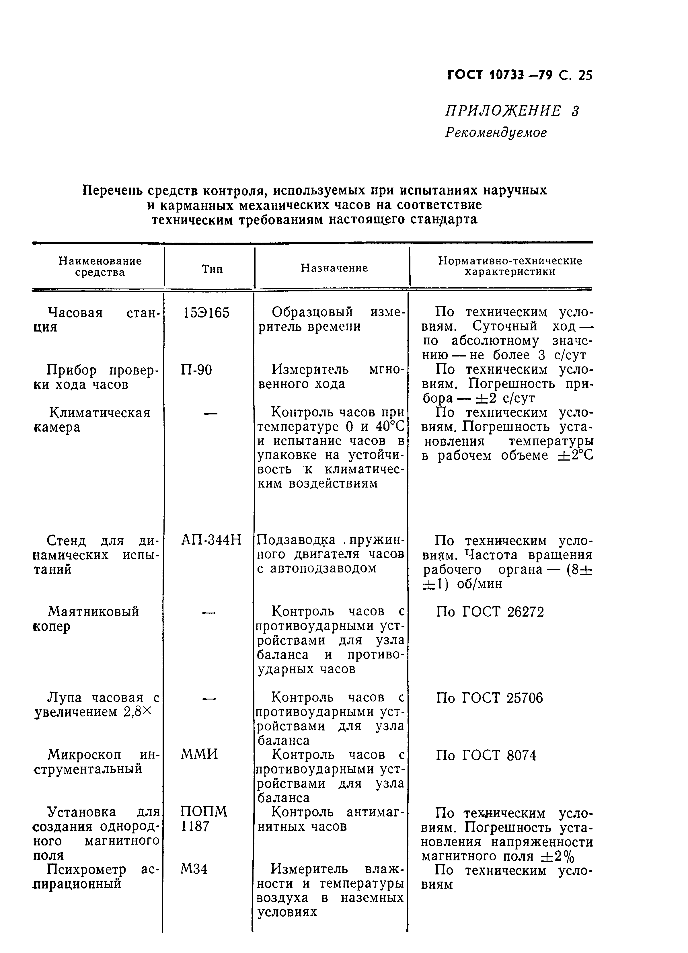 ГОСТ 10733-79