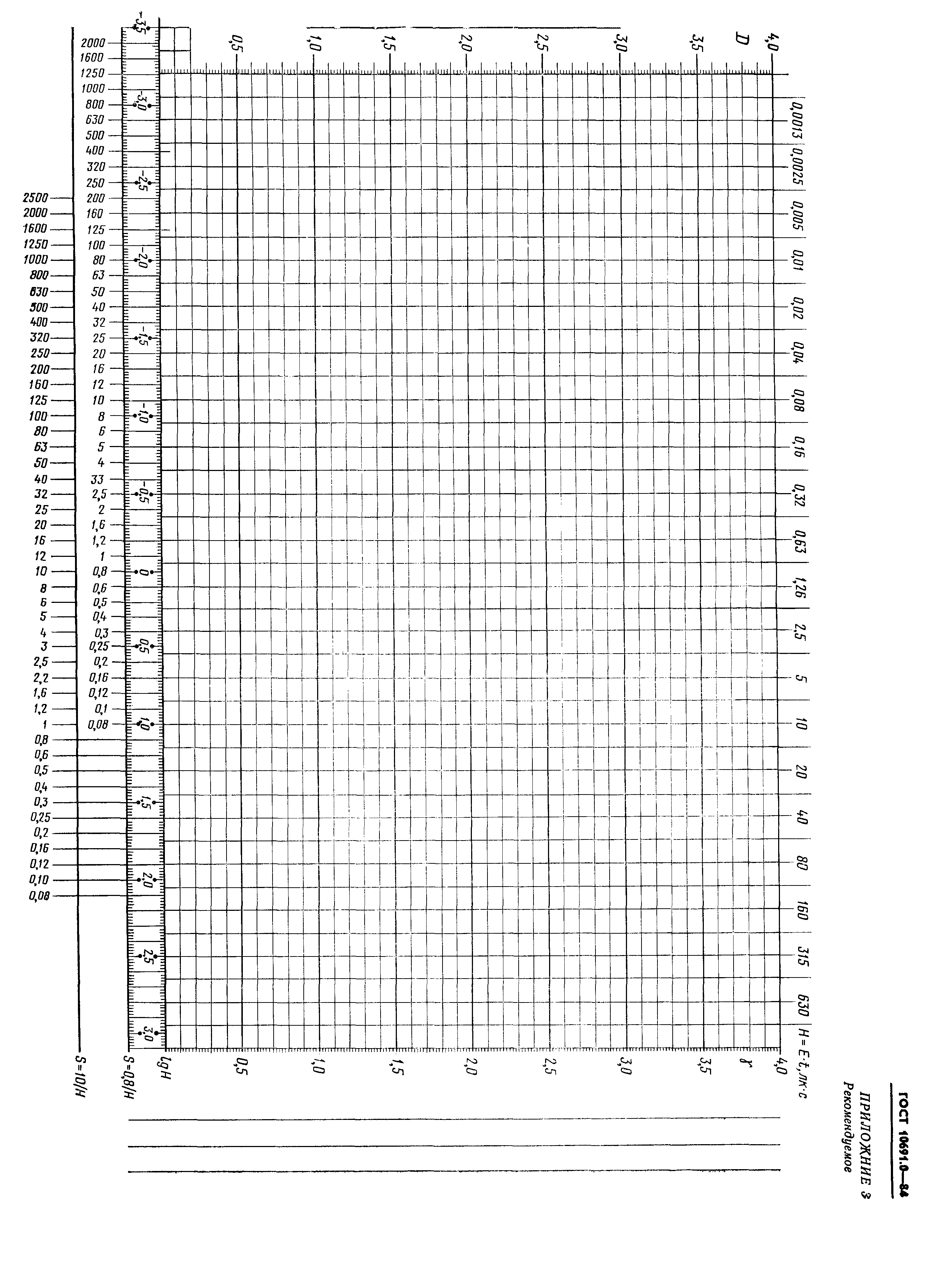 ГОСТ 10691.0-84