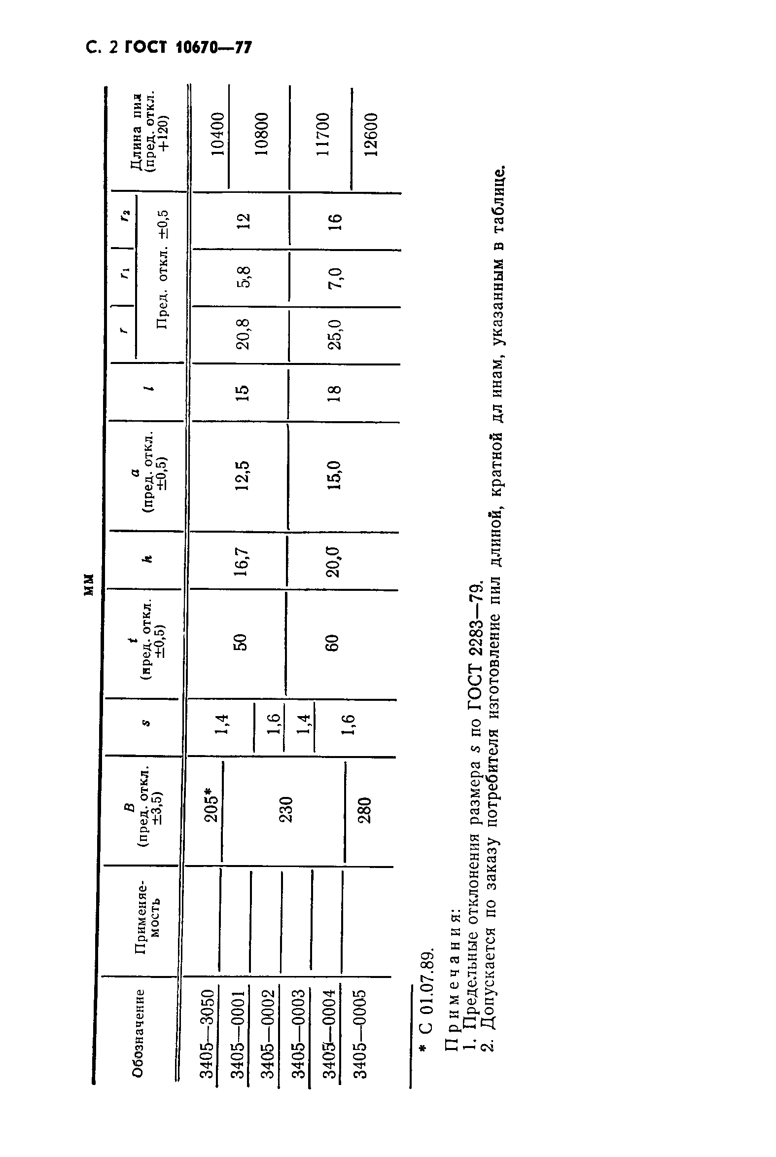 ГОСТ 10670-77