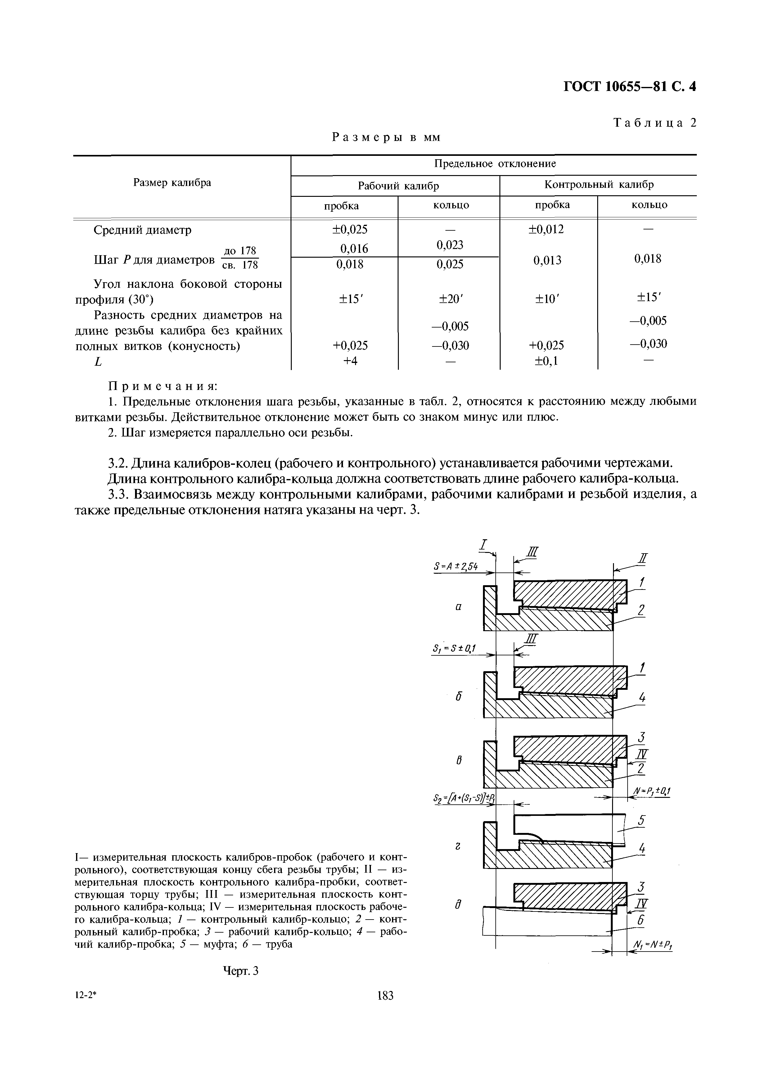 ГОСТ 10655-81