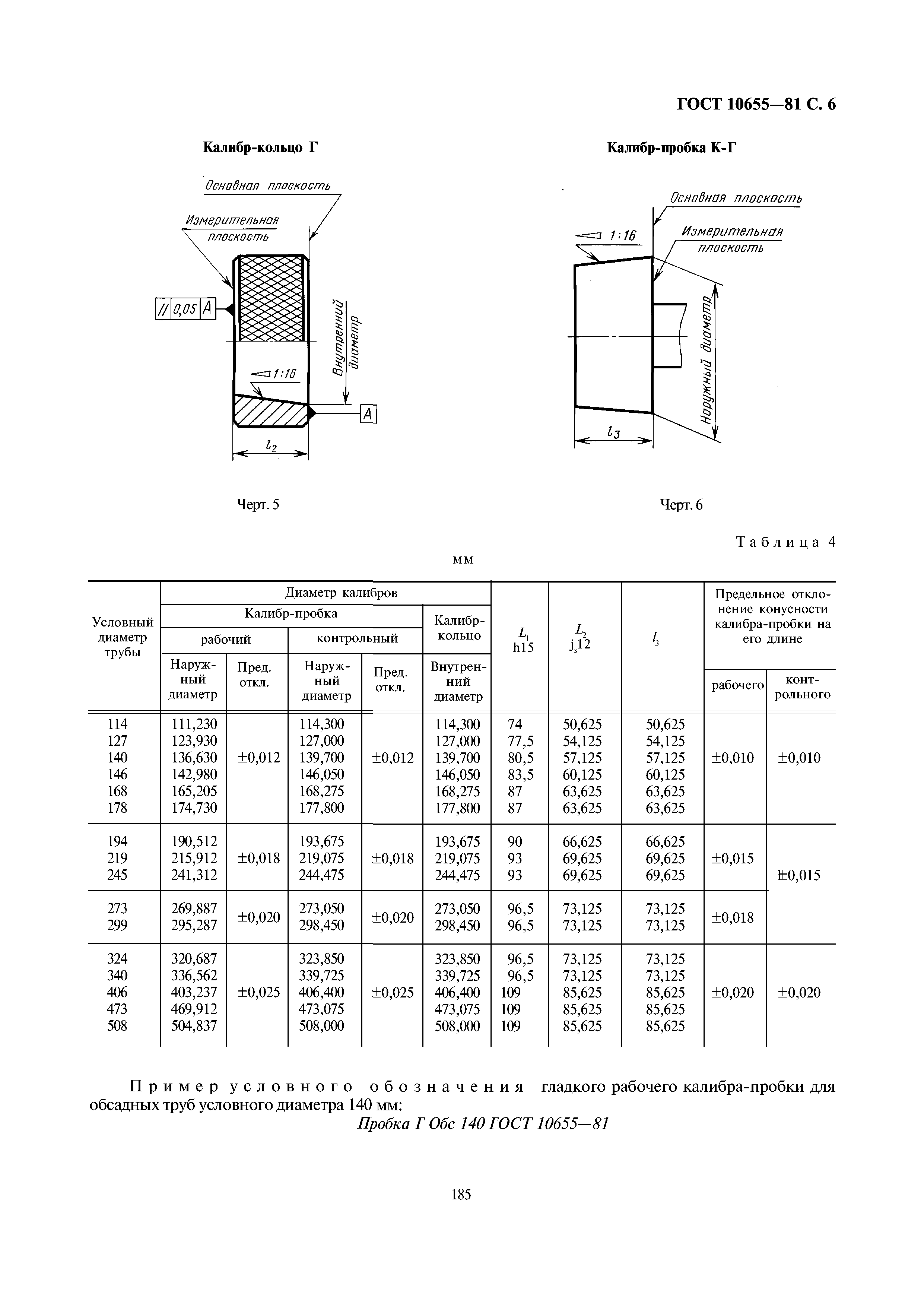 ГОСТ 10655-81