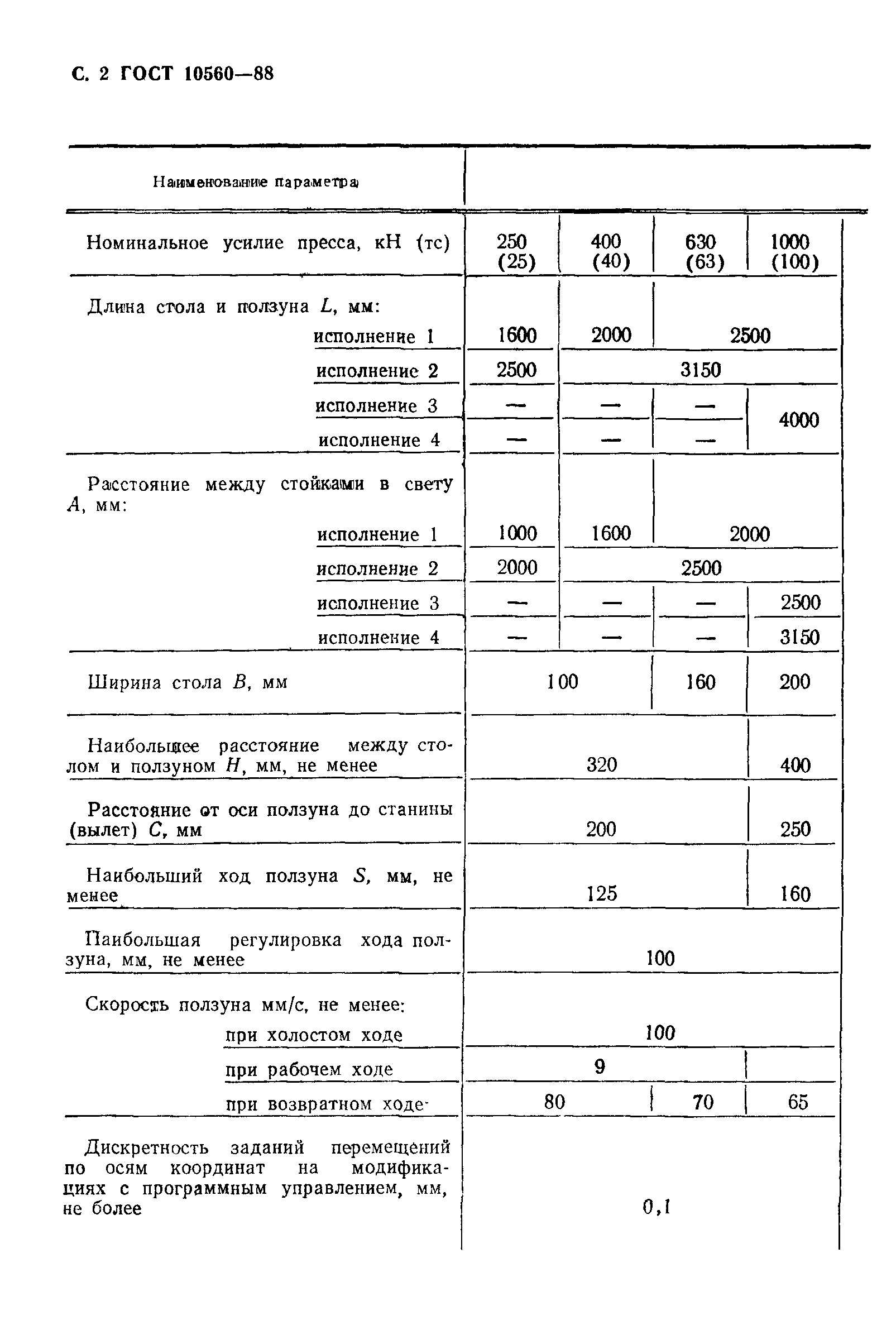 ГОСТ 10560-88