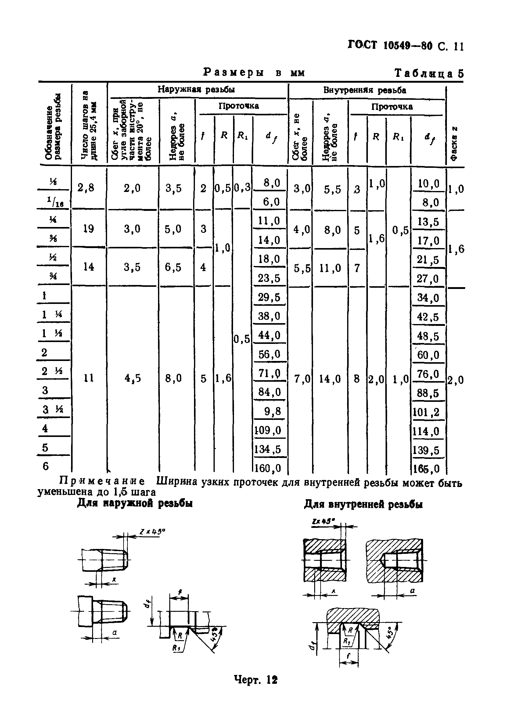 ГОСТ 10549-80