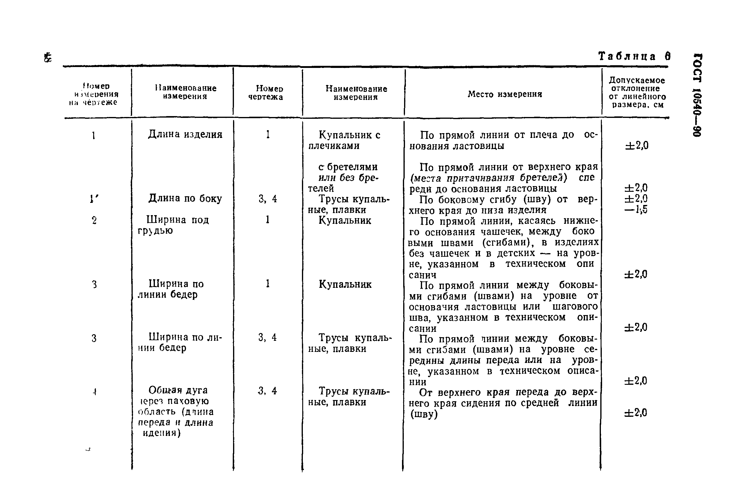 ГОСТ 10540-90